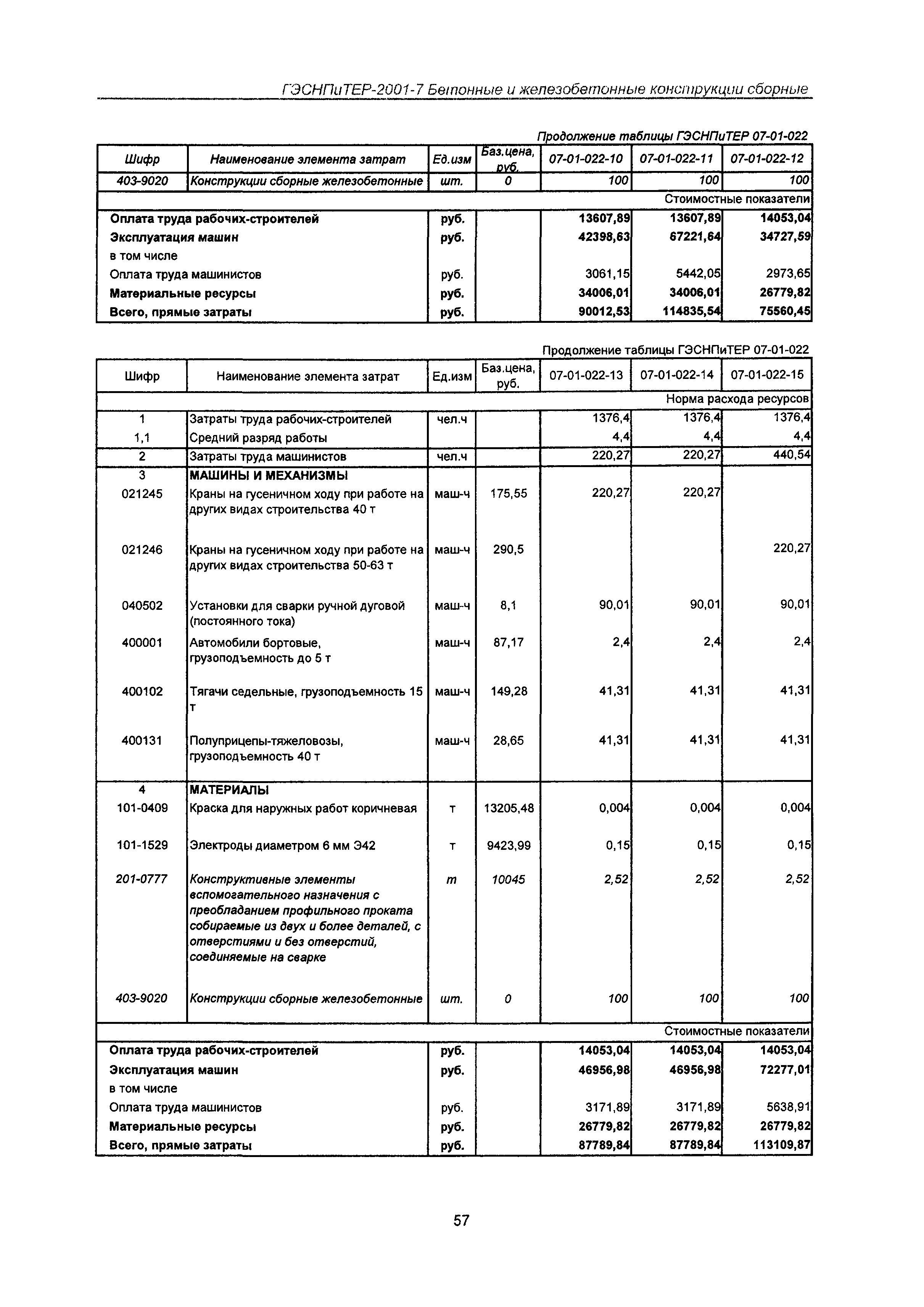 ГЭСНПиТЕР 2001-7 Московской области