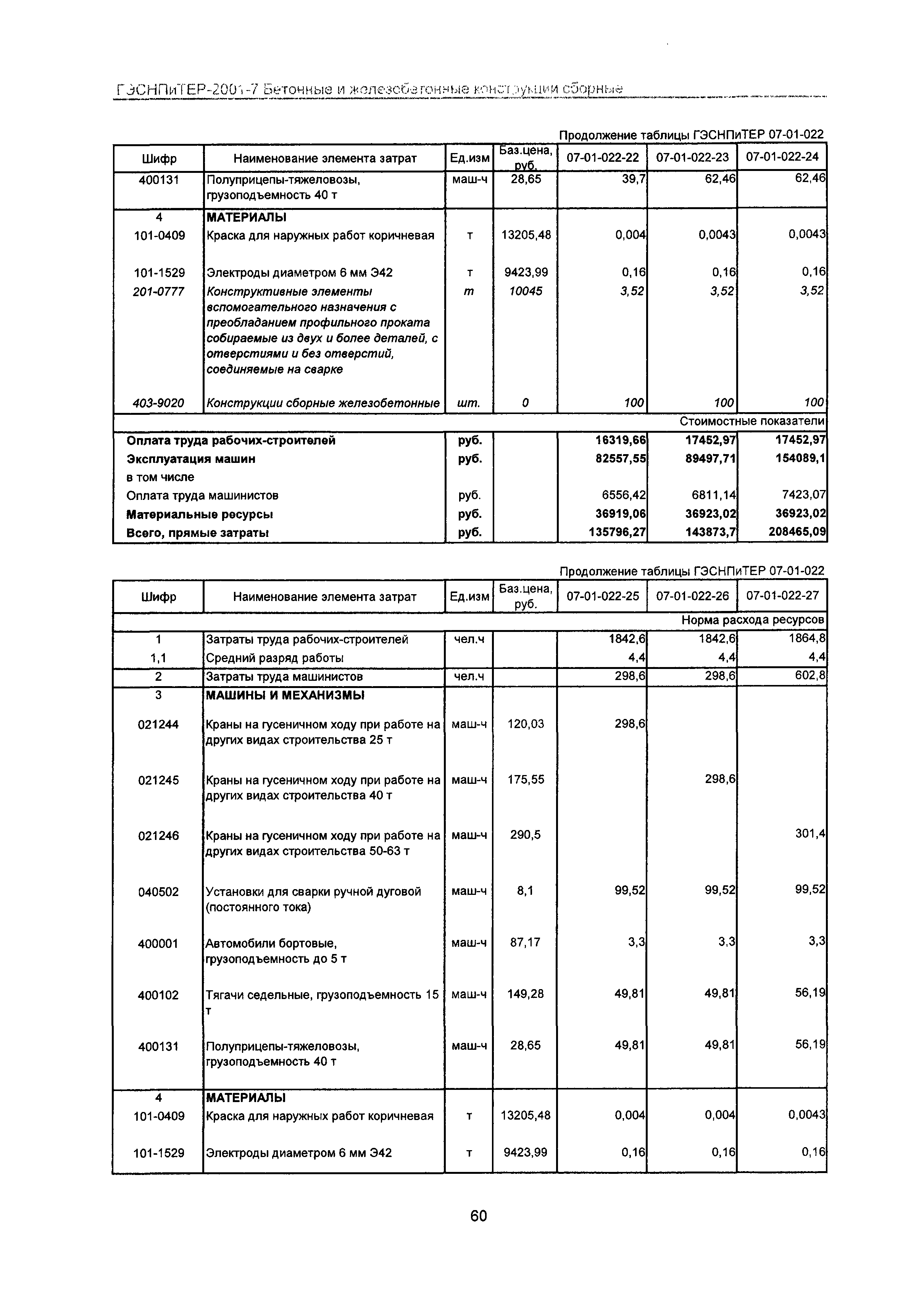 ГЭСНПиТЕР 2001-7 Московской области