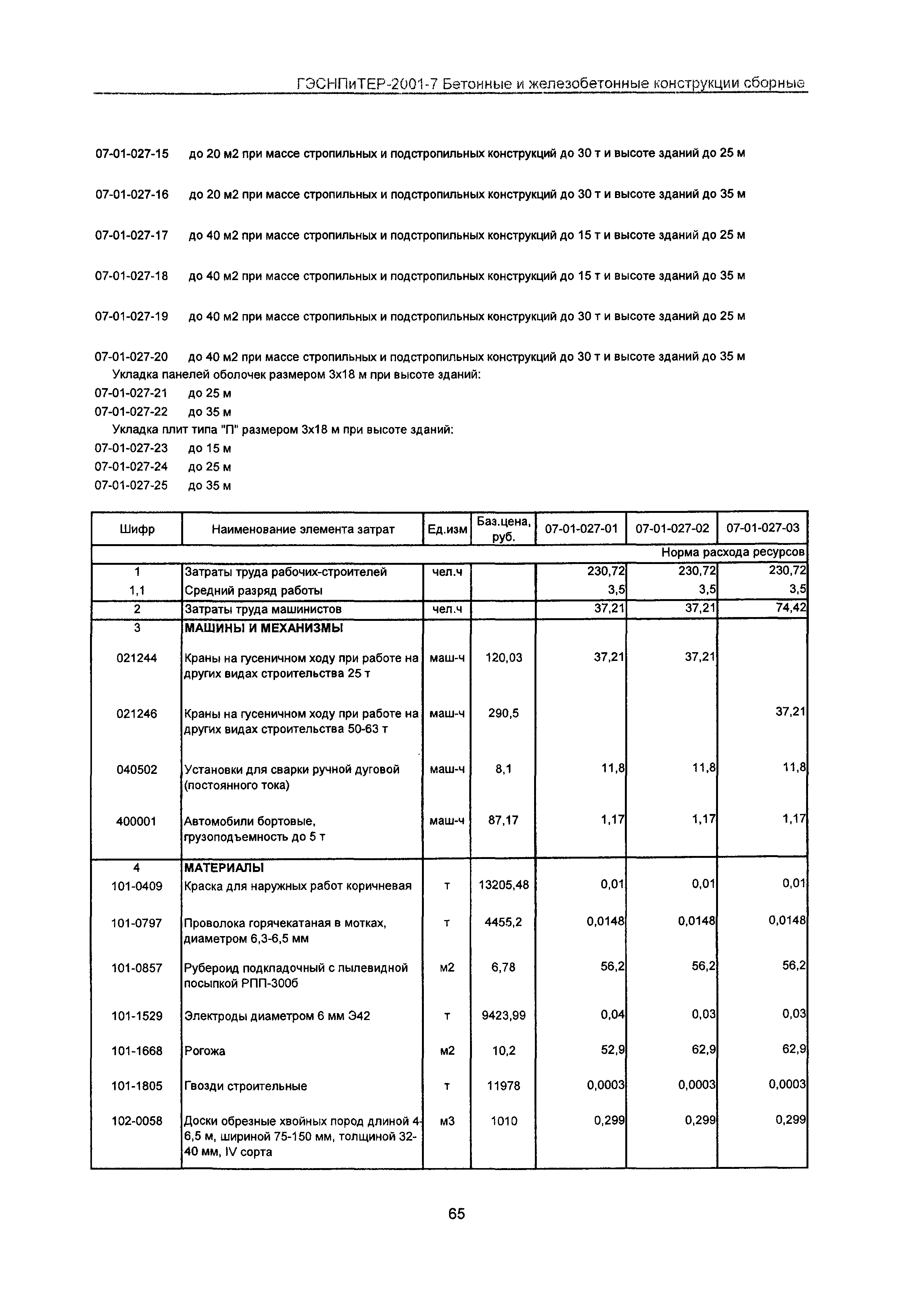 ГЭСНПиТЕР 2001-7 Московской области