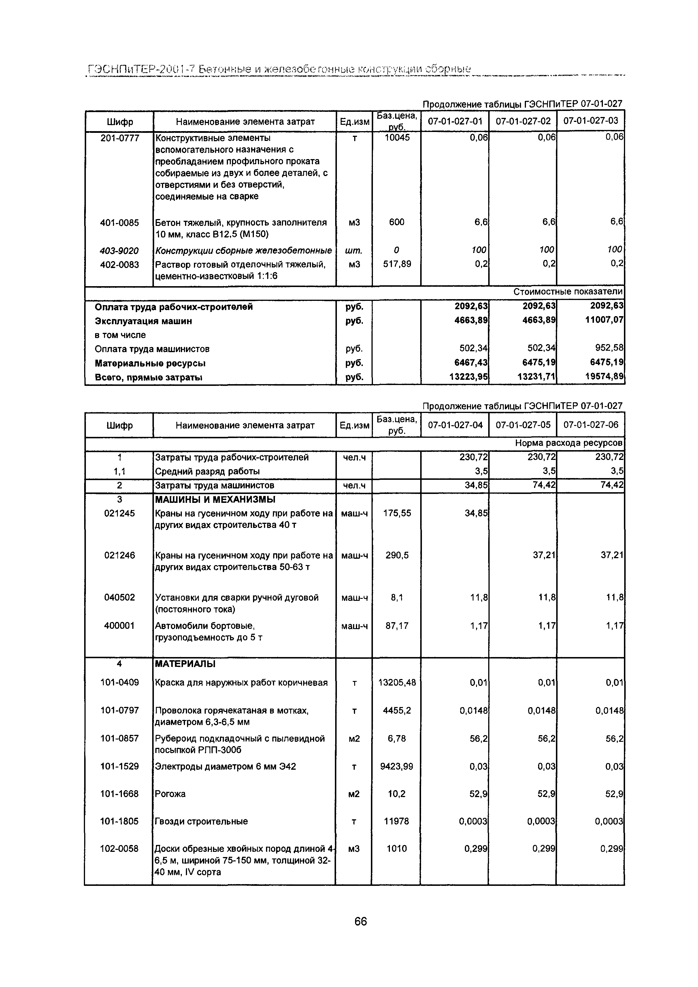 ГЭСНПиТЕР 2001-7 Московской области