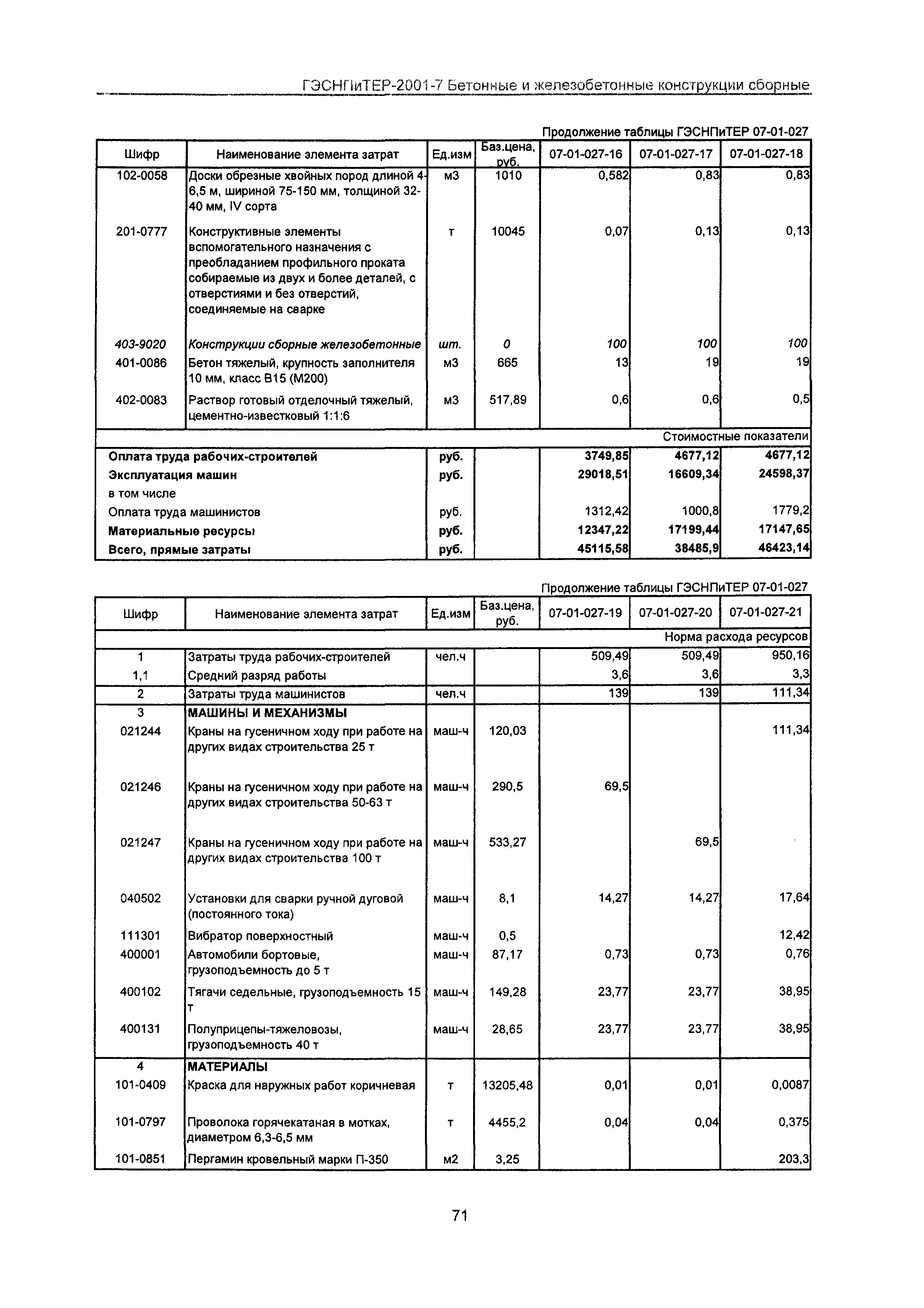 ГЭСНПиТЕР 2001-7 Московской области