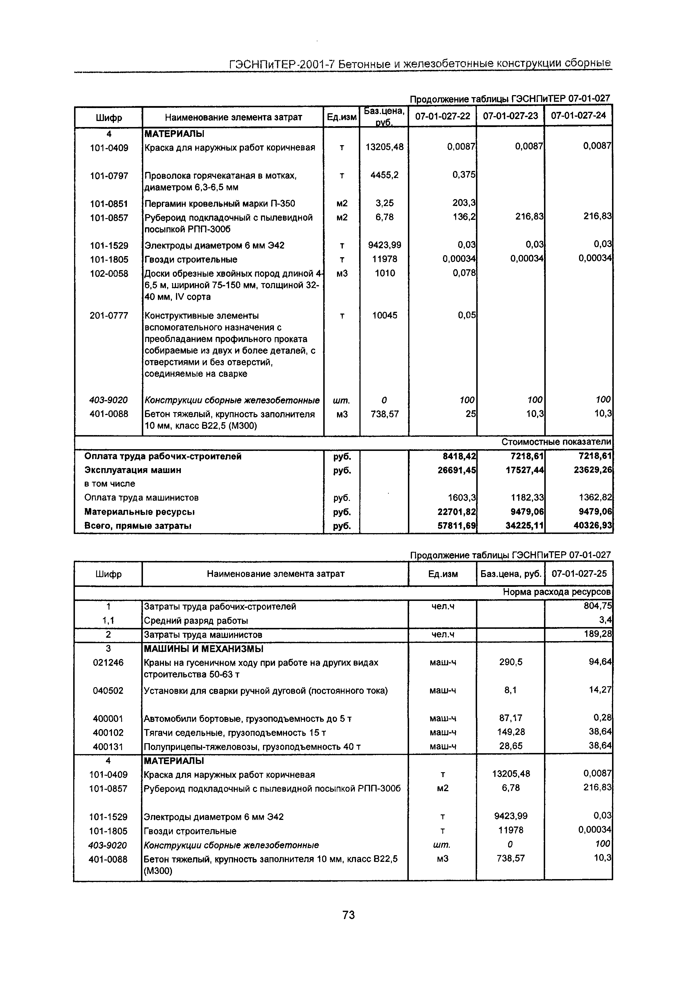 ГЭСНПиТЕР 2001-7 Московской области