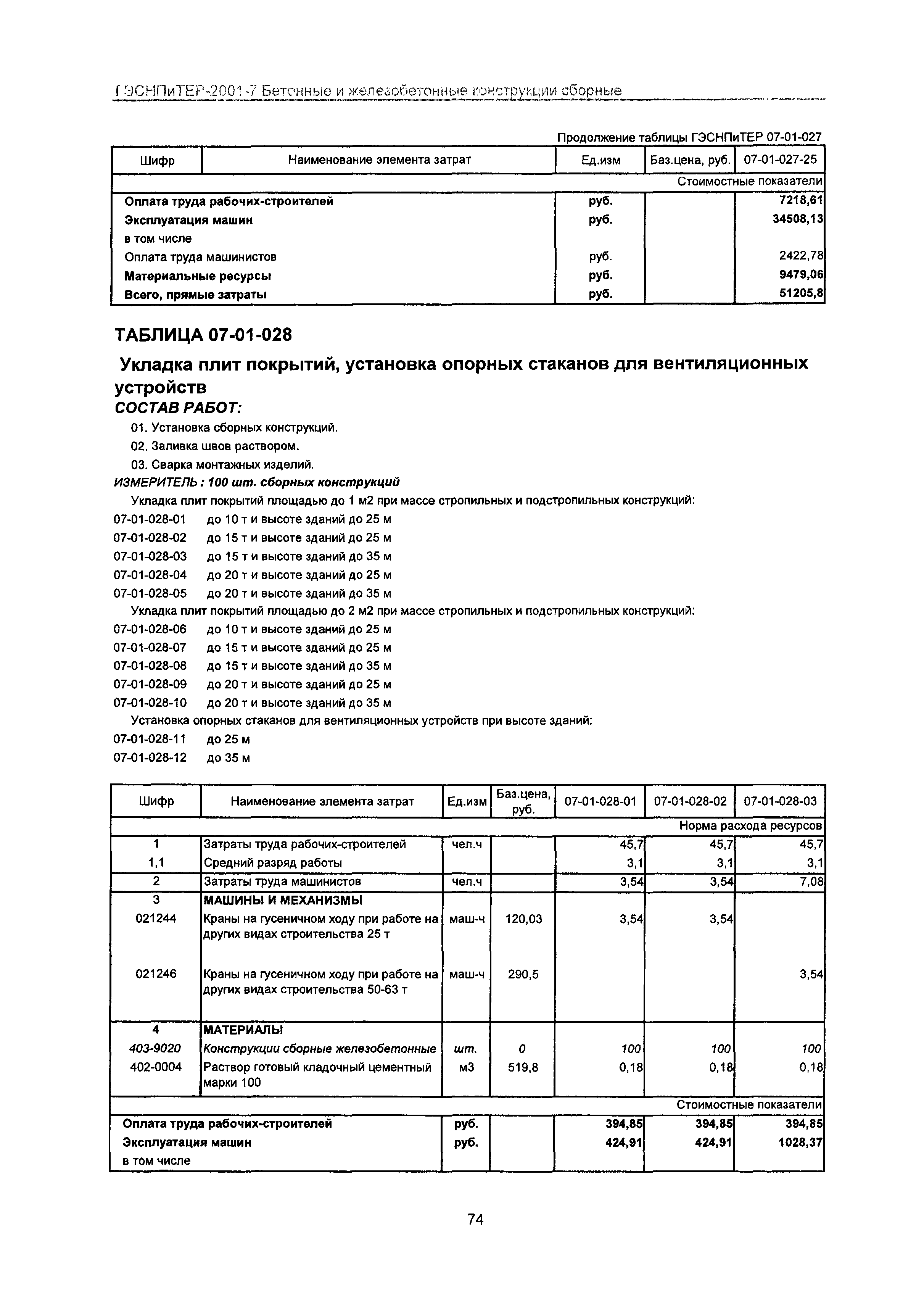 ГЭСНПиТЕР 2001-7 Московской области