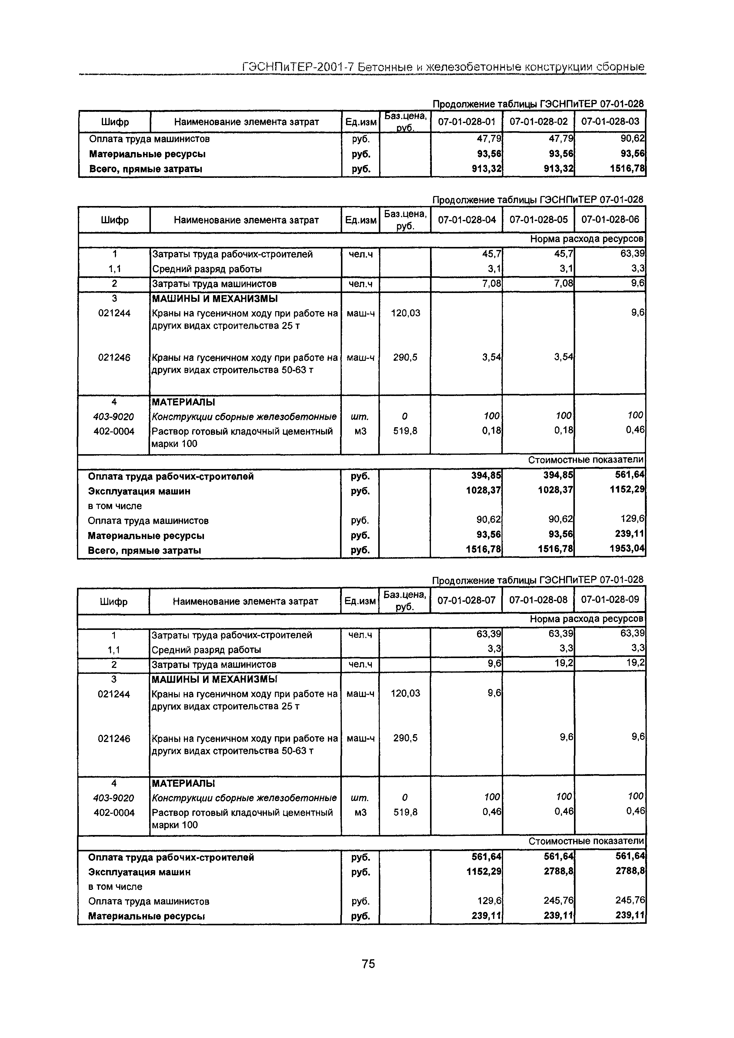 ГЭСНПиТЕР 2001-7 Московской области