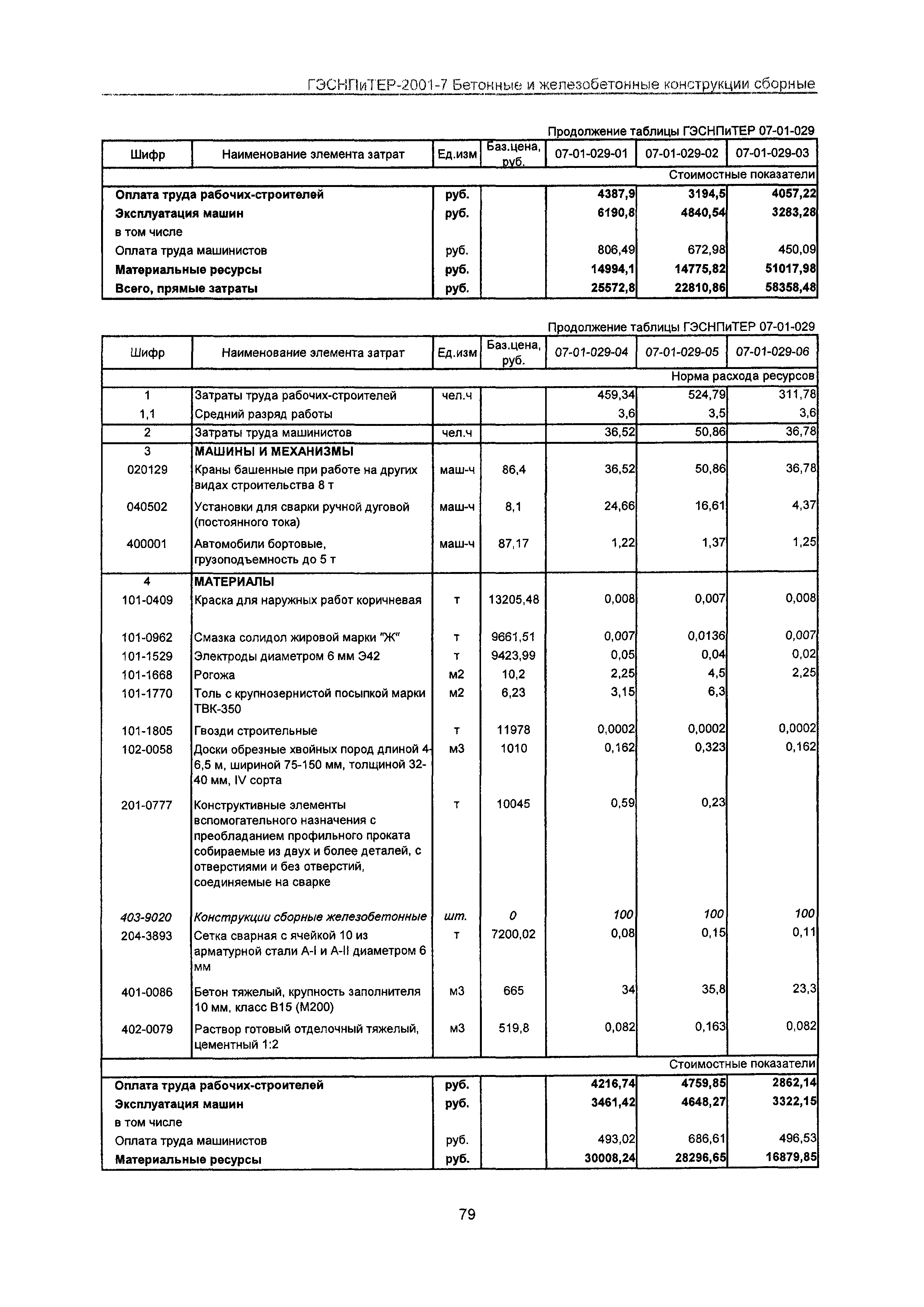 ГЭСНПиТЕР 2001-7 Московской области