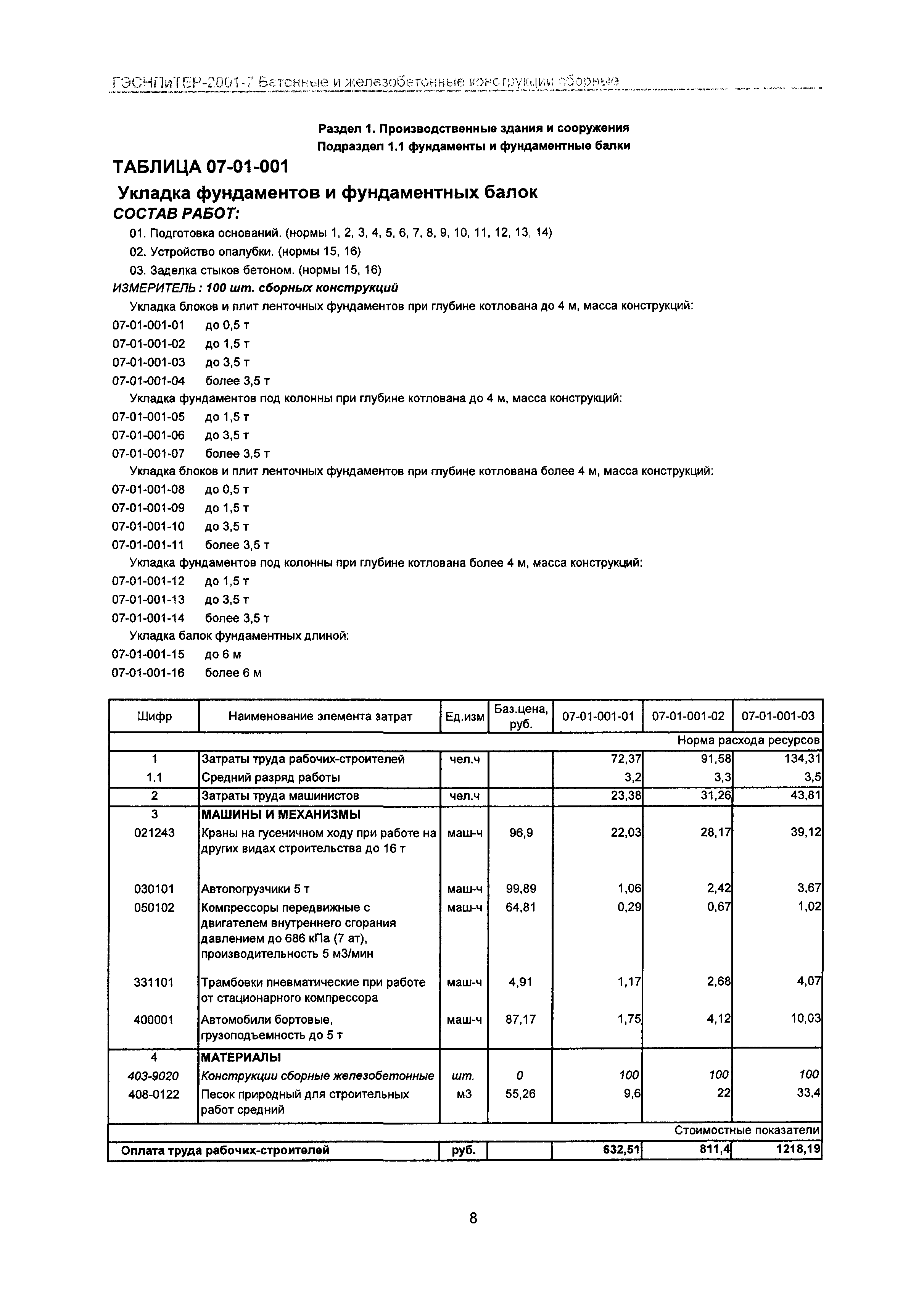 ГЭСНПиТЕР 2001-7 Московской области