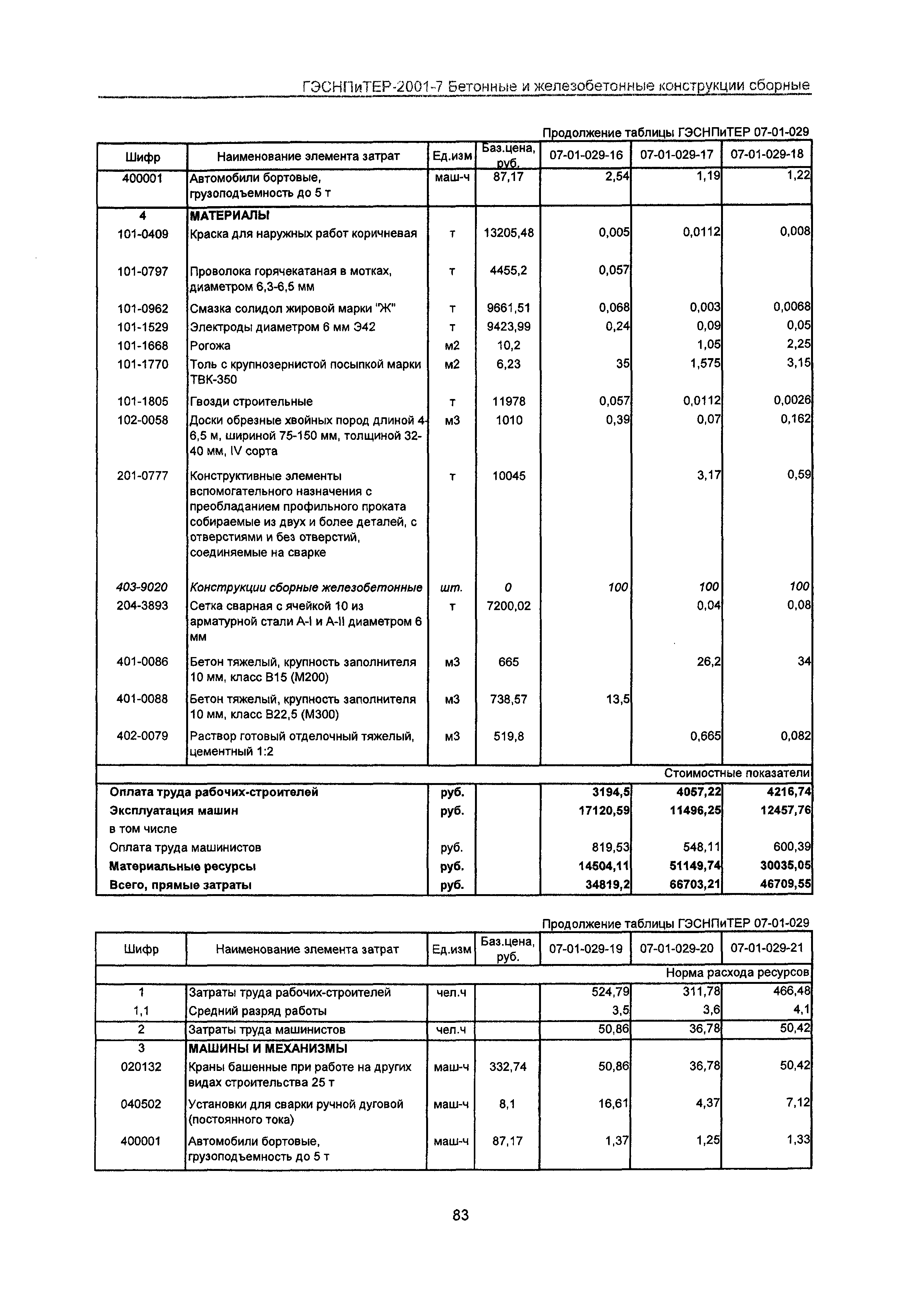 ГЭСНПиТЕР 2001-7 Московской области