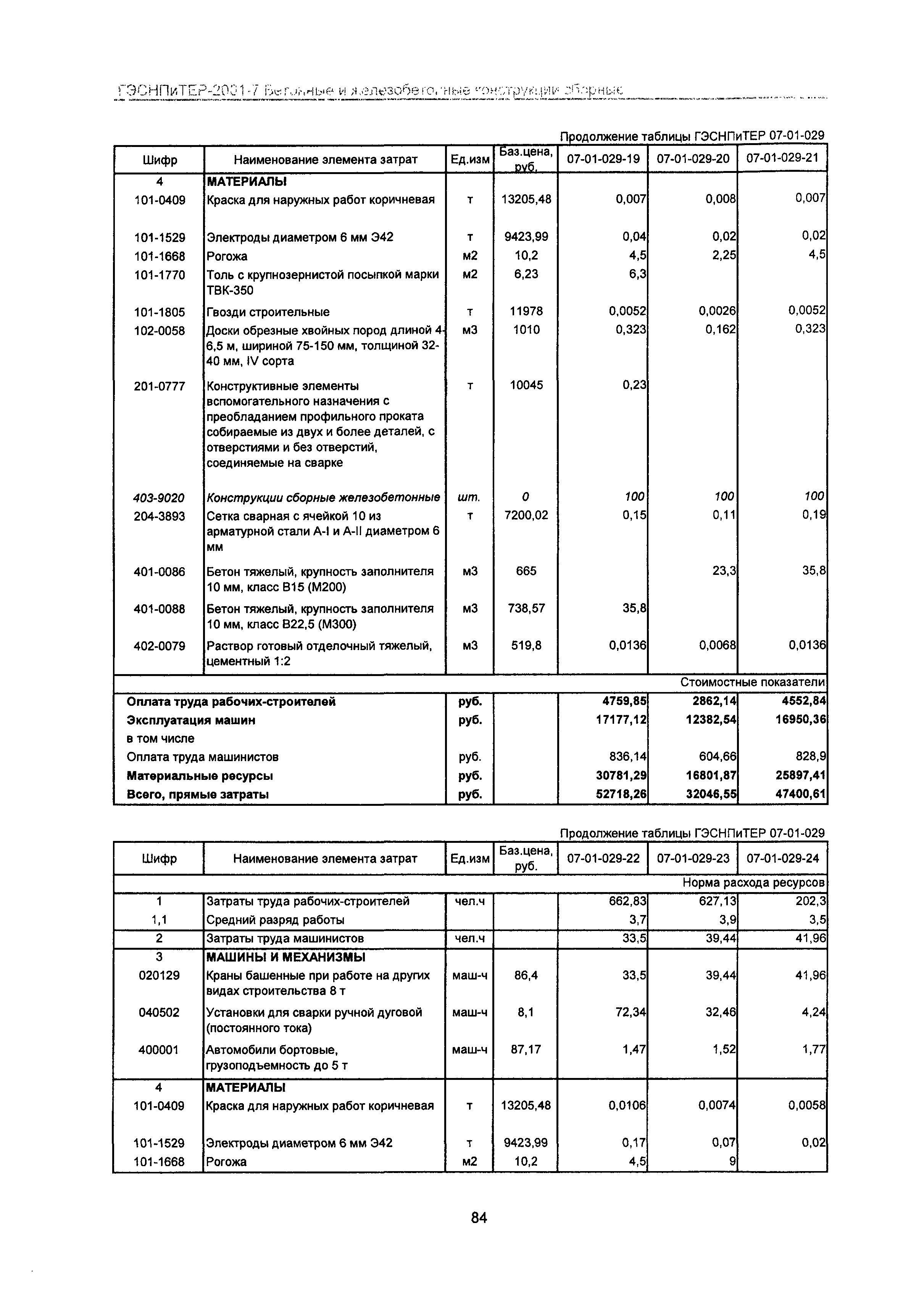 ГЭСНПиТЕР 2001-7 Московской области