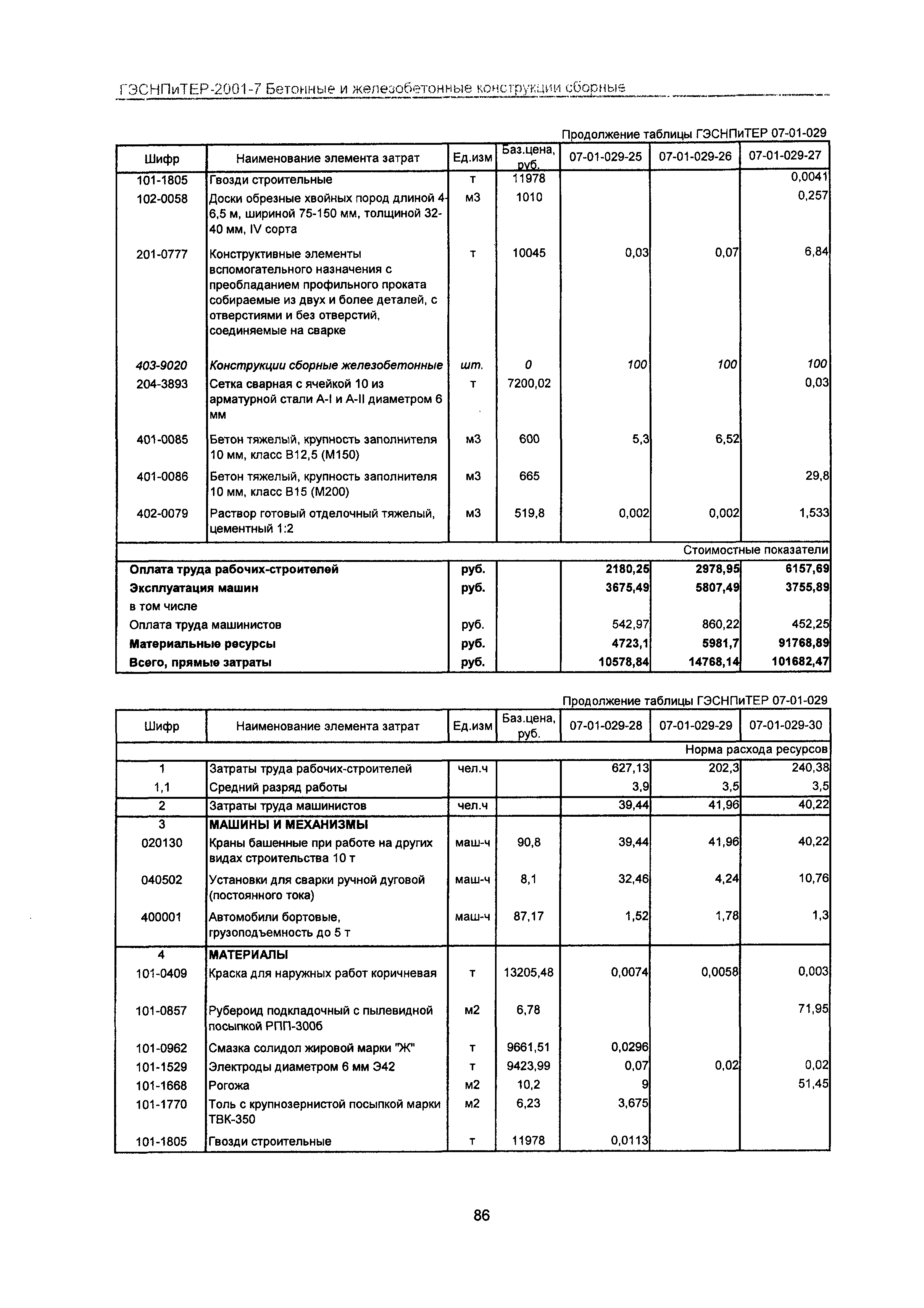 ГЭСНПиТЕР 2001-7 Московской области