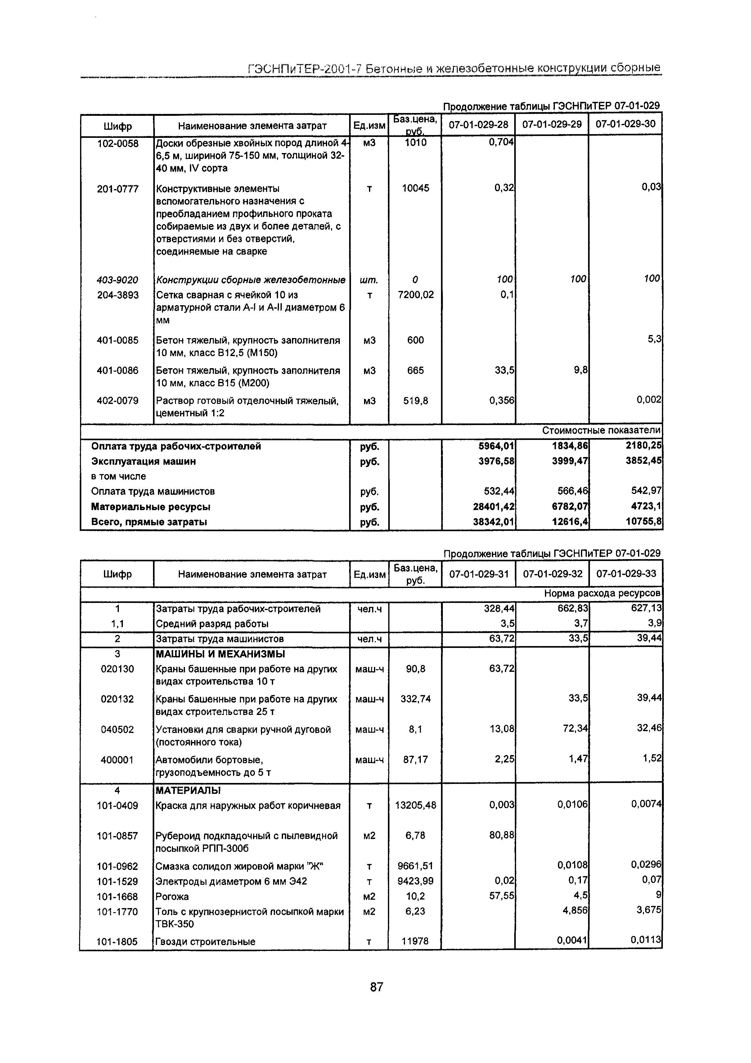 ГЭСНПиТЕР 2001-7 Московской области