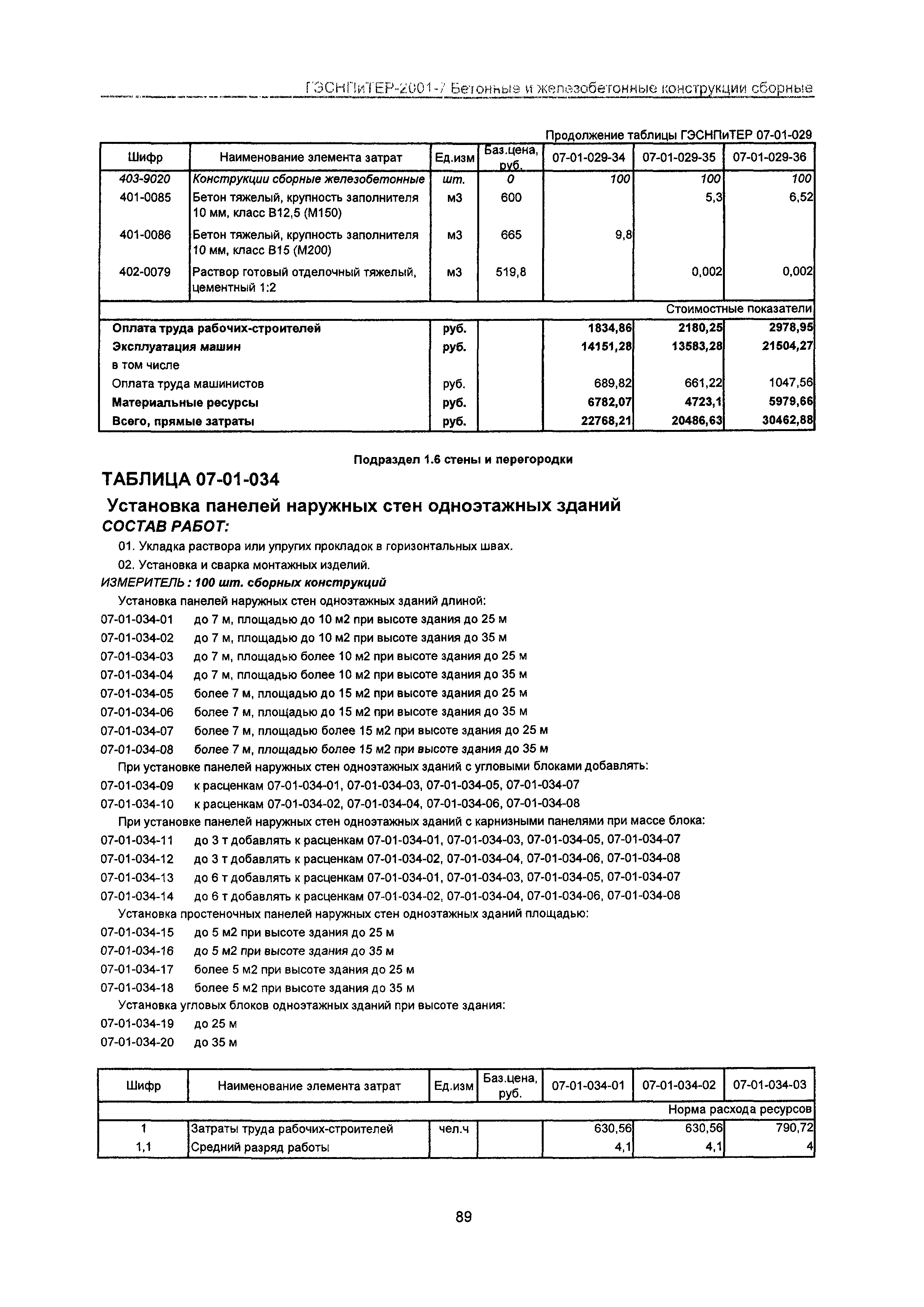 ГЭСНПиТЕР 2001-7 Московской области