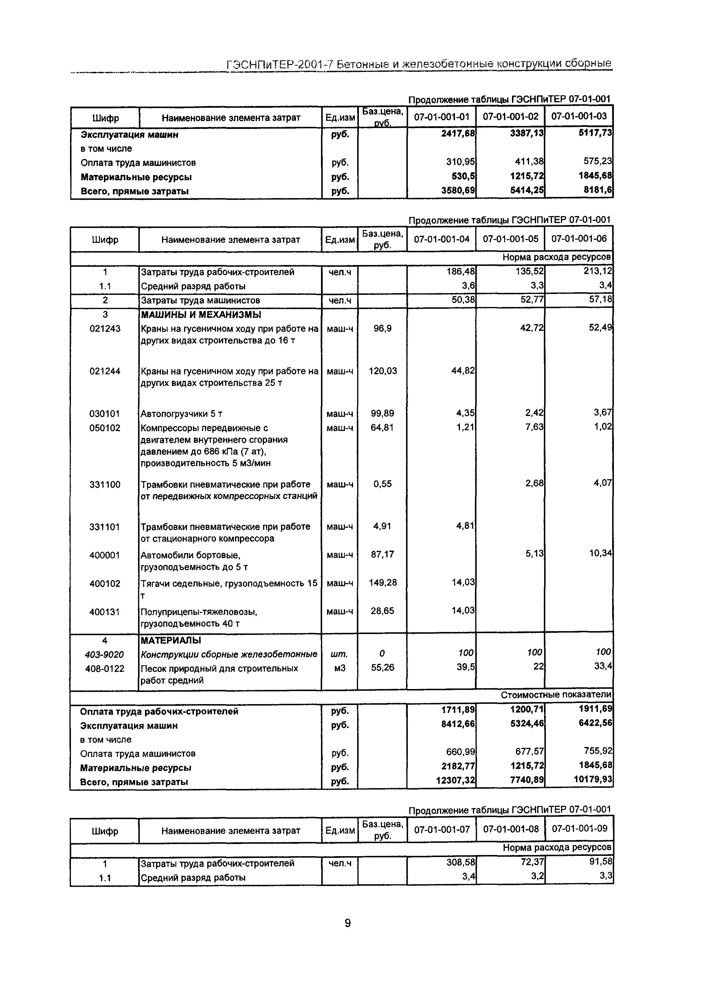 ГЭСНПиТЕР 2001-7 Московской области