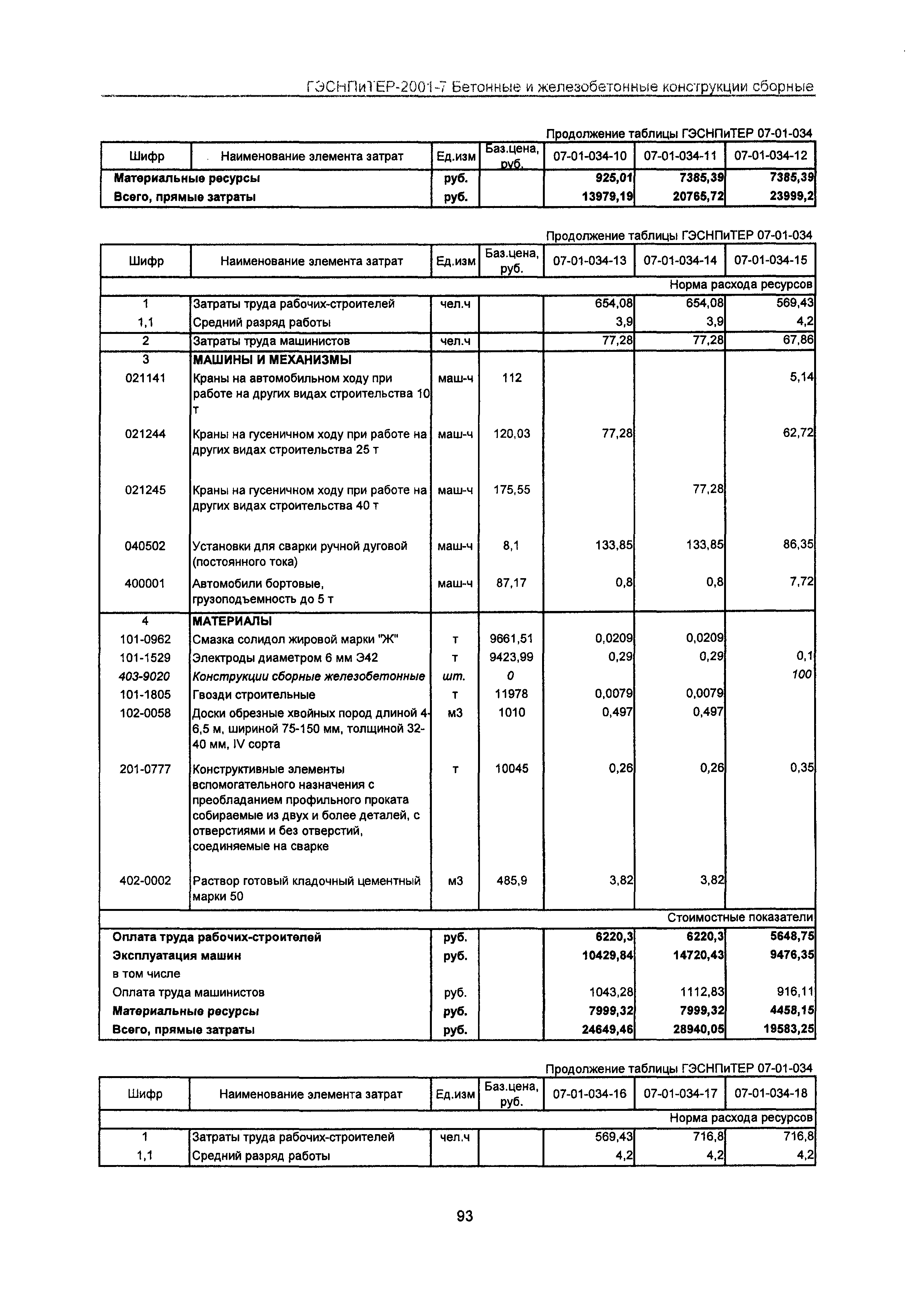 ГЭСНПиТЕР 2001-7 Московской области