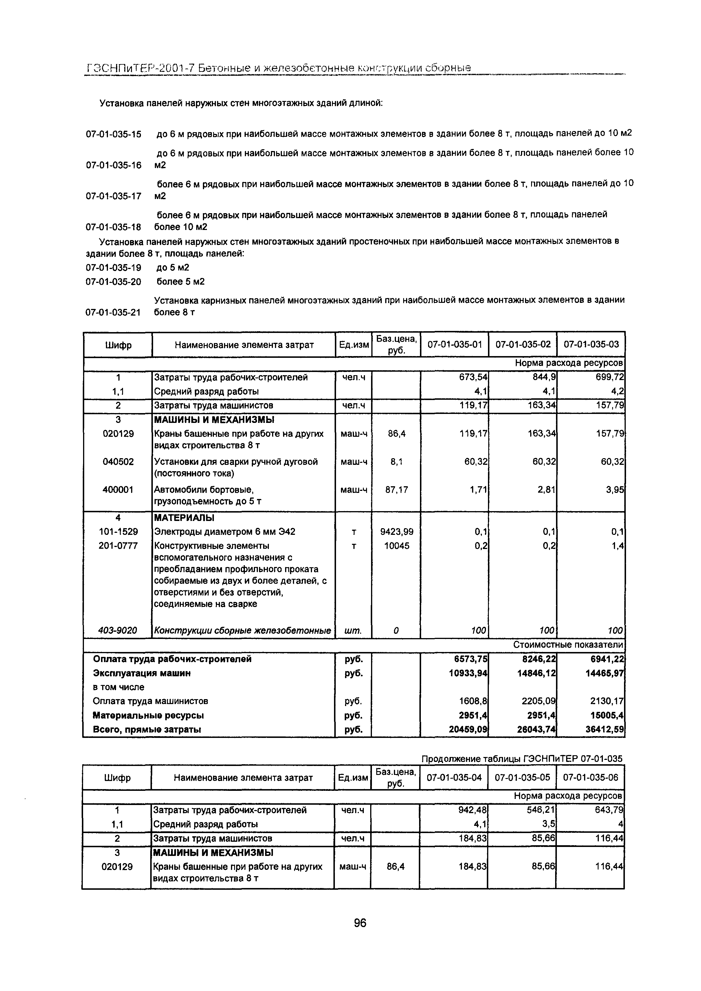 ГЭСНПиТЕР 2001-7 Московской области