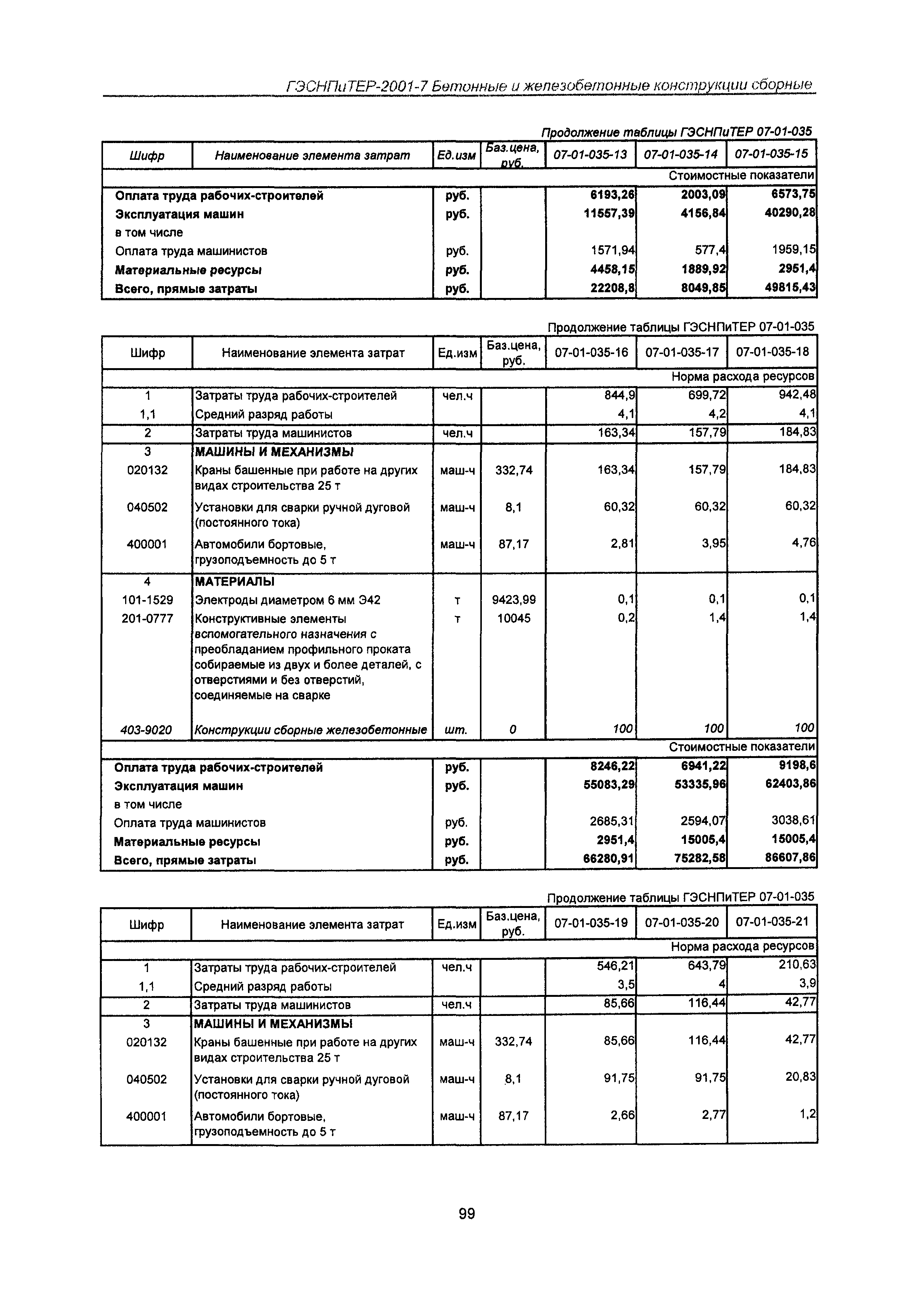 ГЭСНПиТЕР 2001-7 Московской области