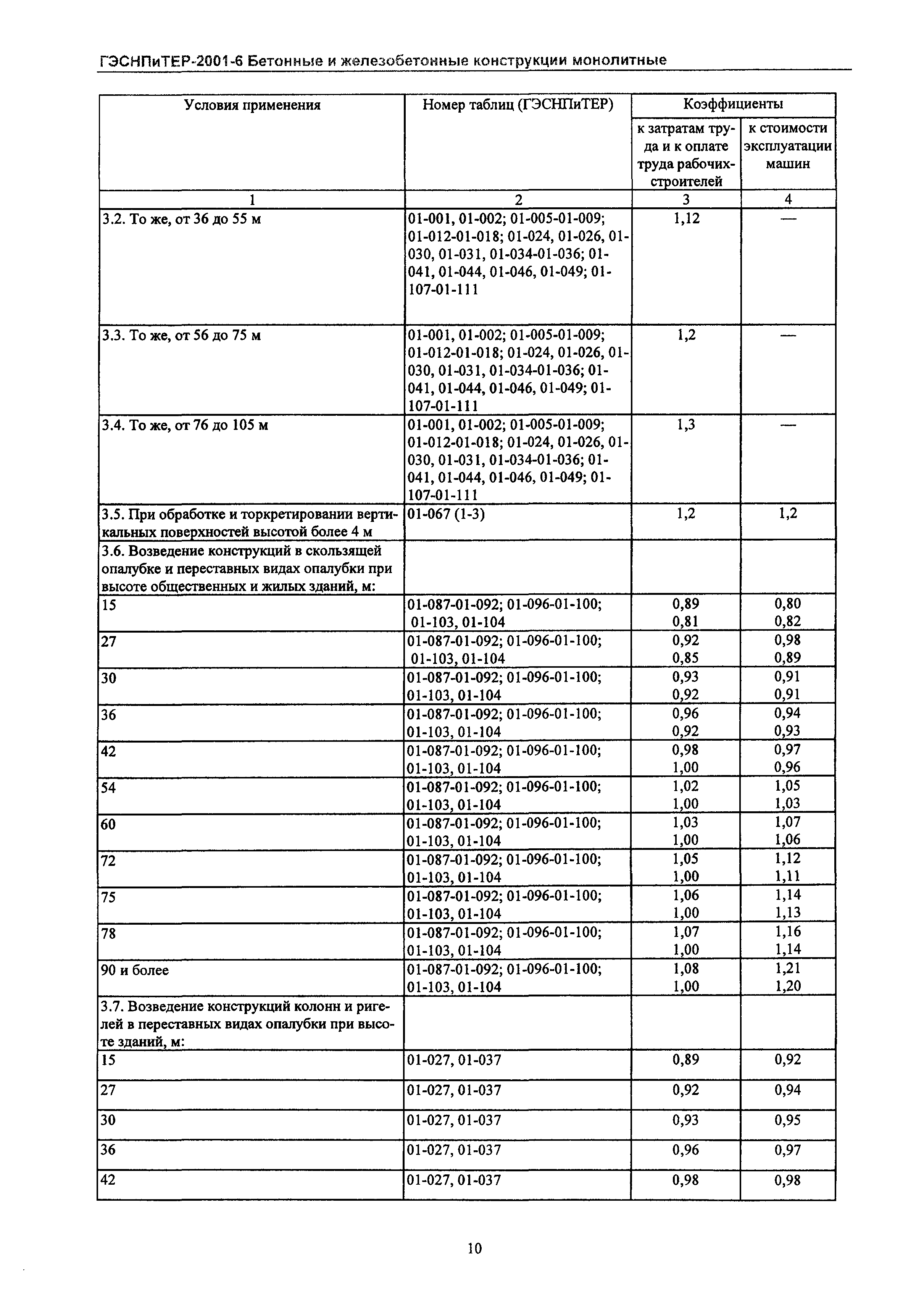 ГЭСНПиТЕР 2001-6 Московской области