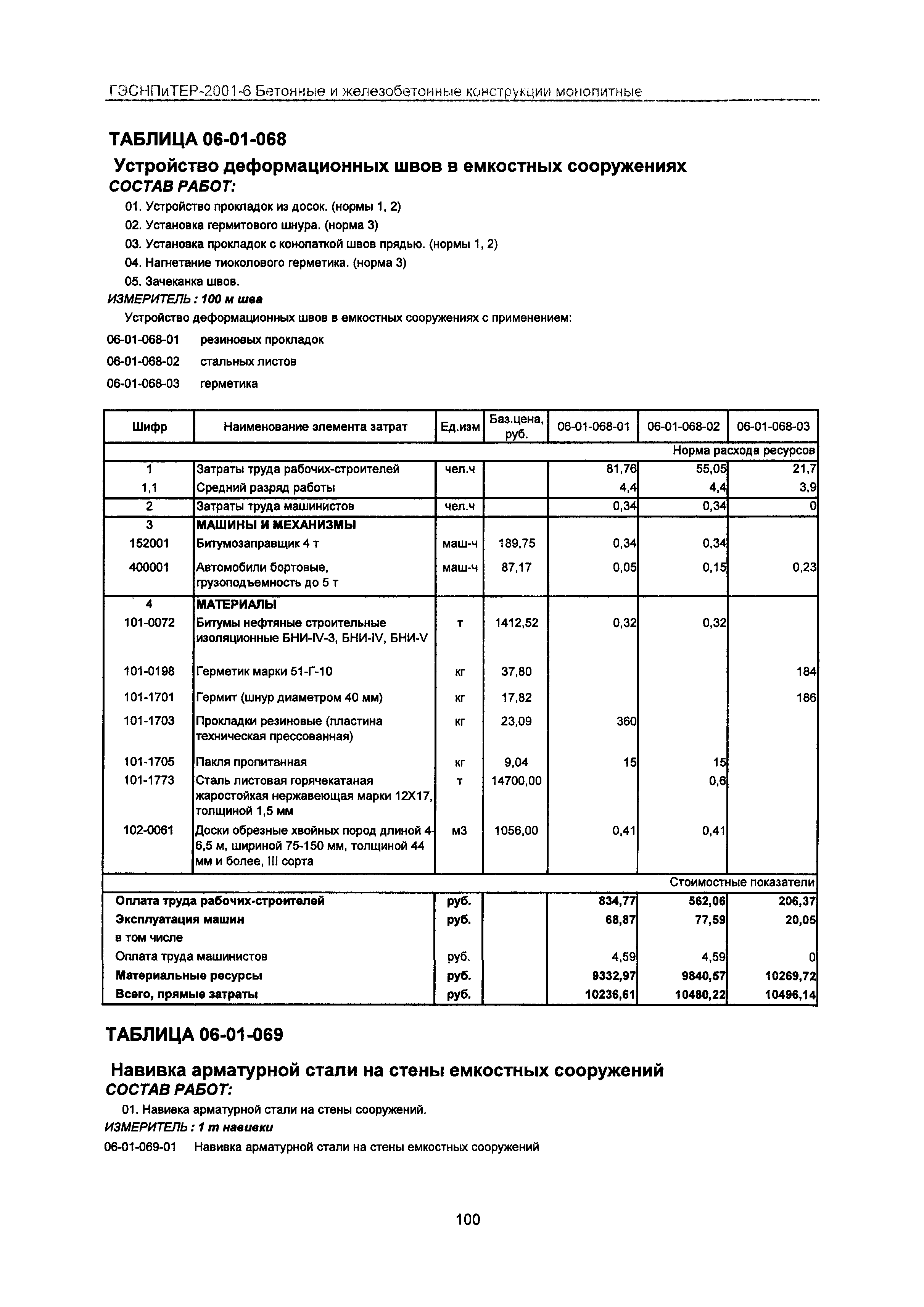 ГЭСНПиТЕР 2001-6 Московской области