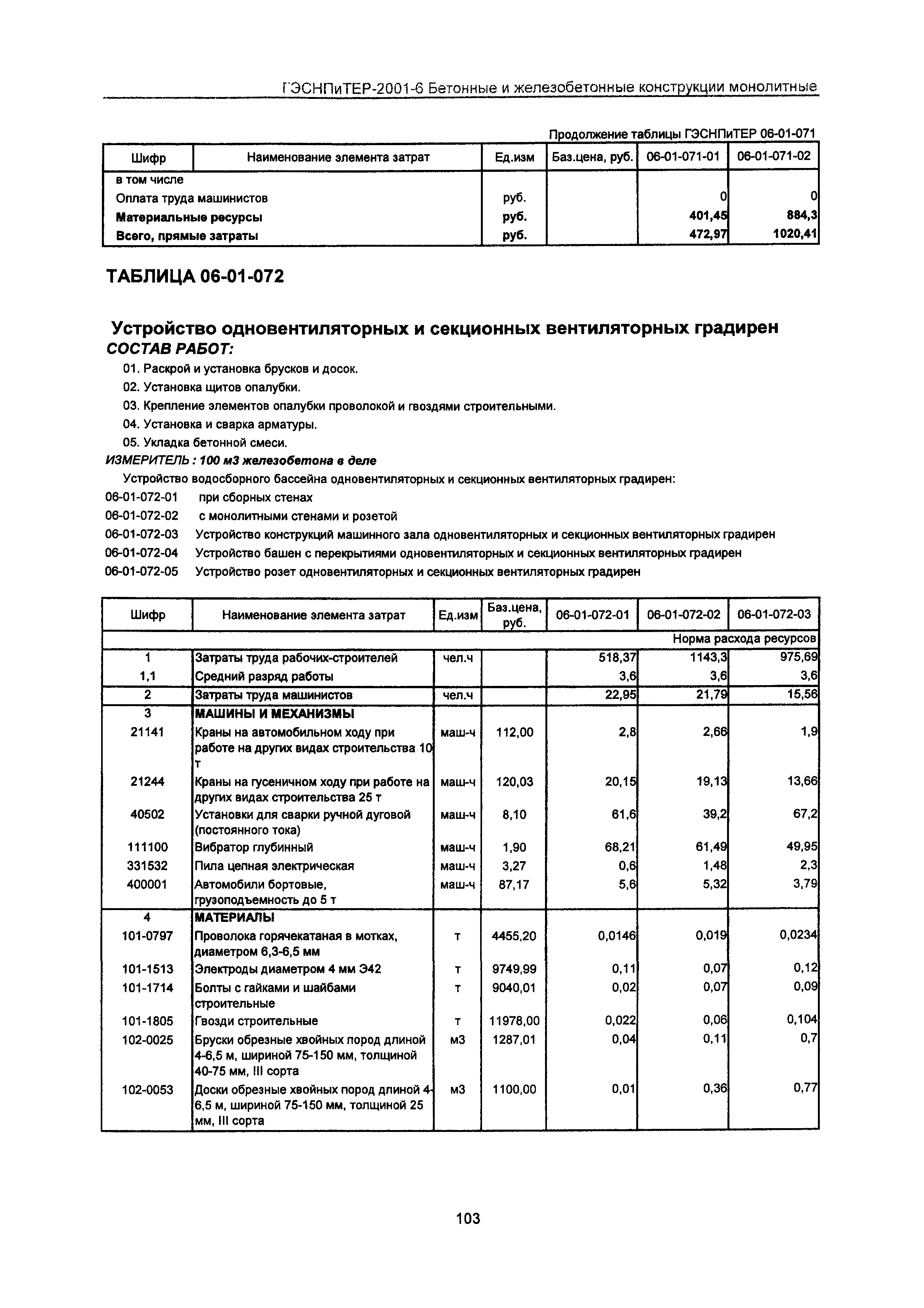 ГЭСНПиТЕР 2001-6 Московской области