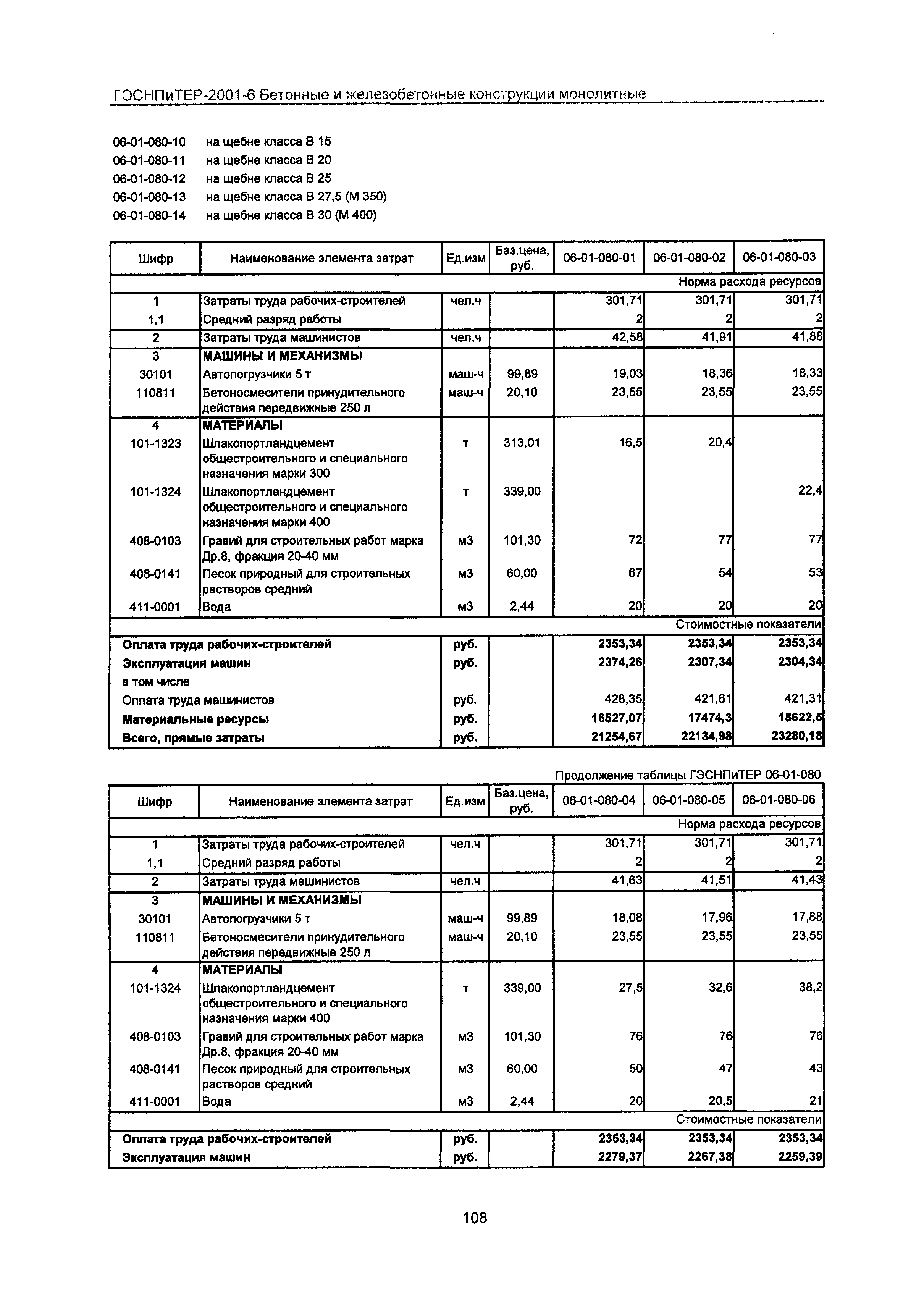 ГЭСНПиТЕР 2001-6 Московской области