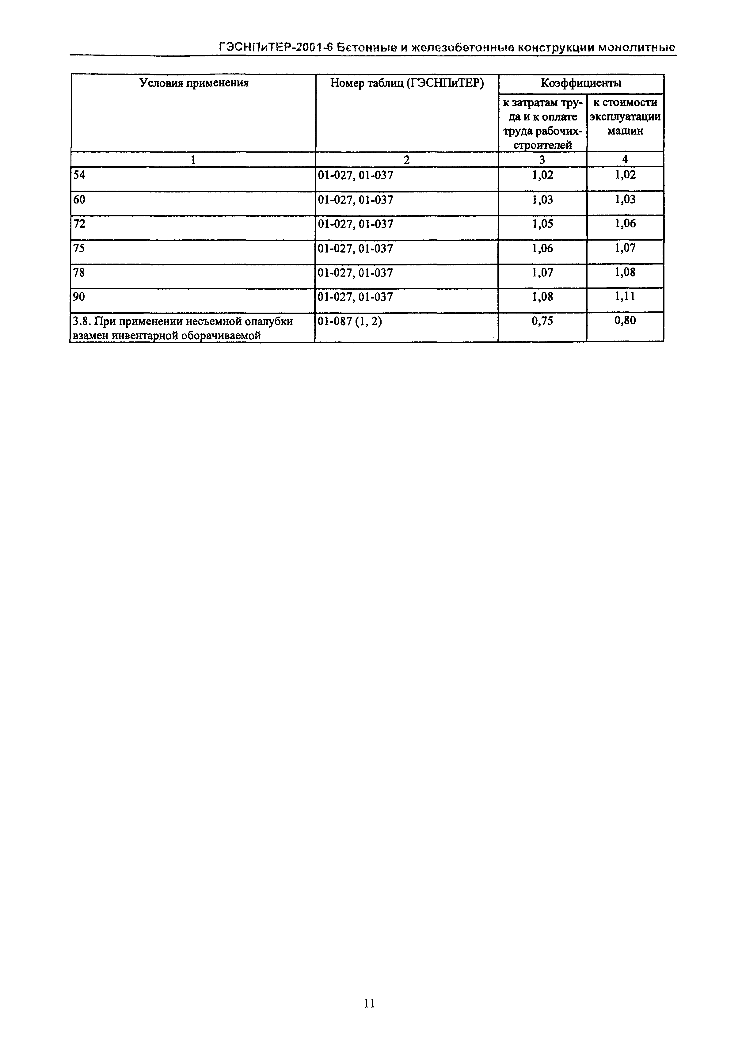 ГЭСНПиТЕР 2001-6 Московской области