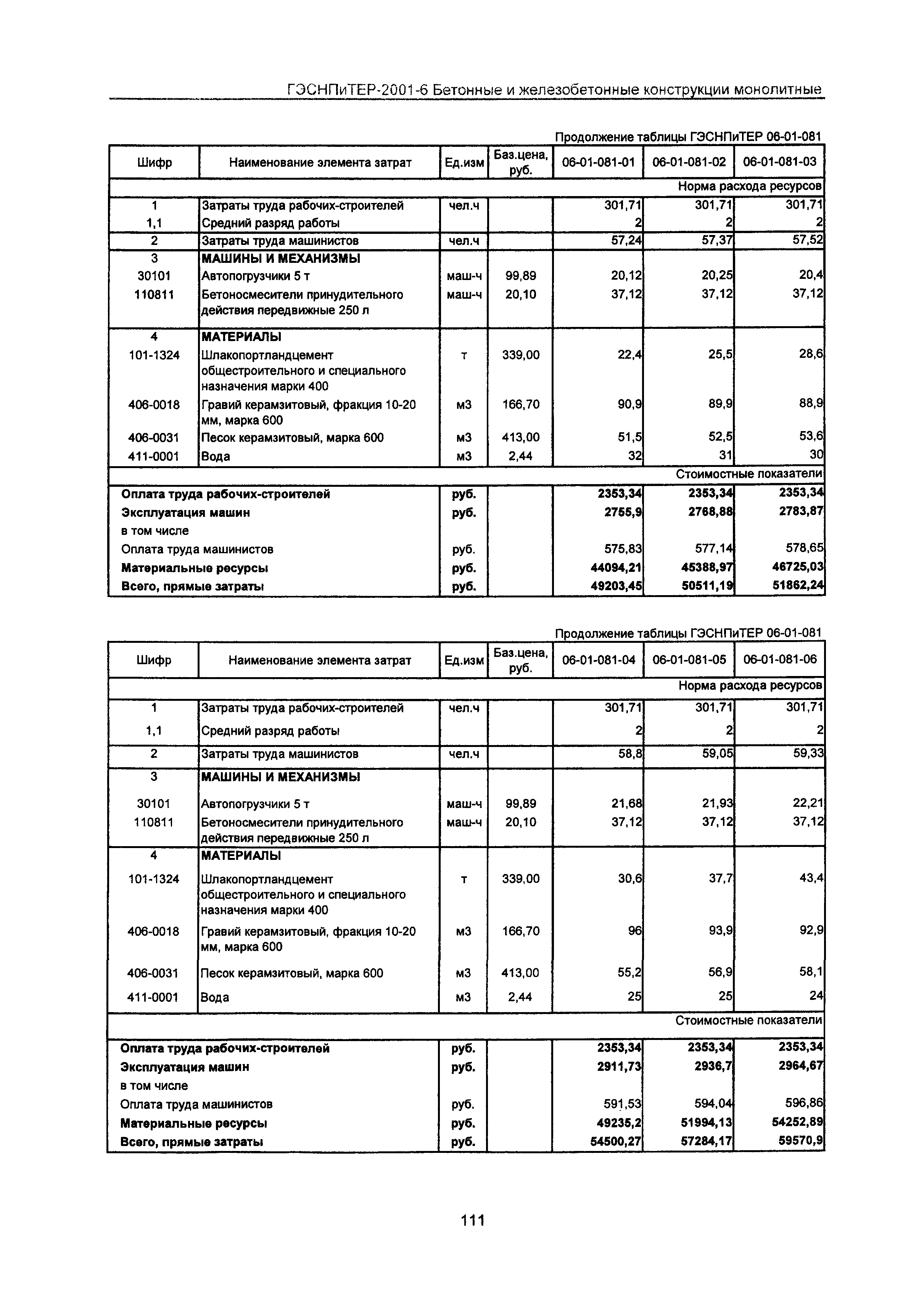 ГЭСНПиТЕР 2001-6 Московской области