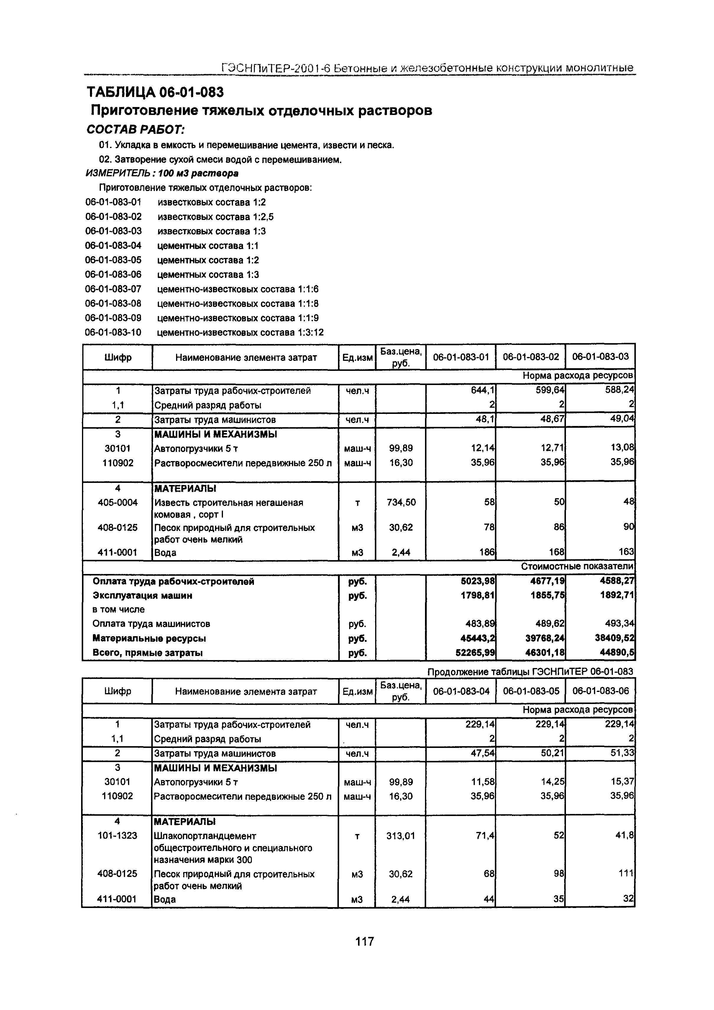 ГЭСНПиТЕР 2001-6 Московской области