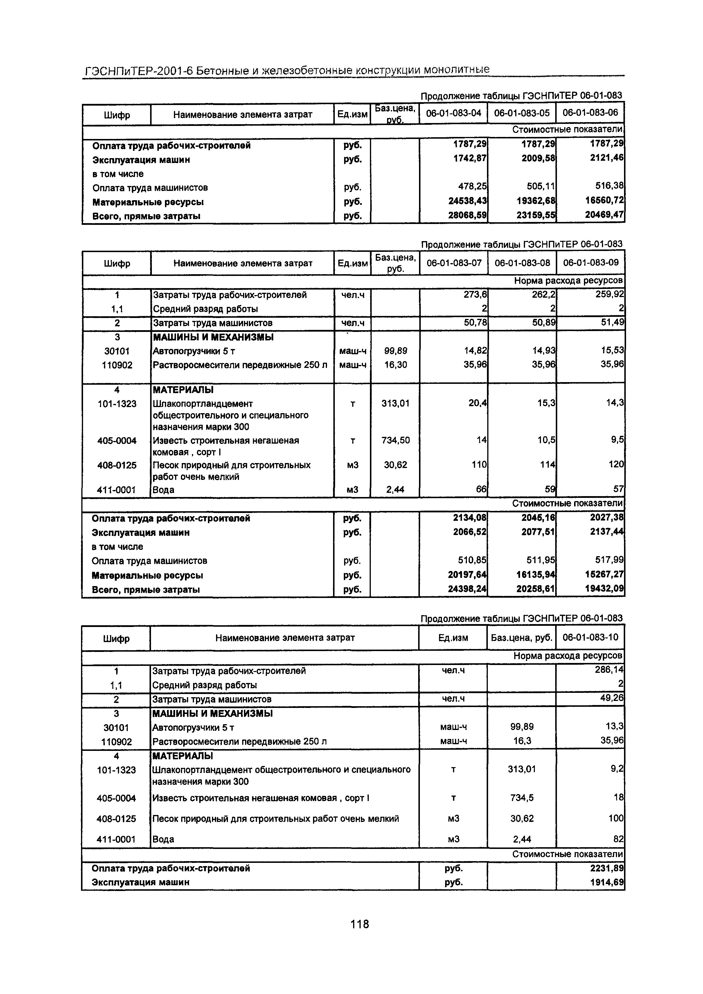 ГЭСНПиТЕР 2001-6 Московской области