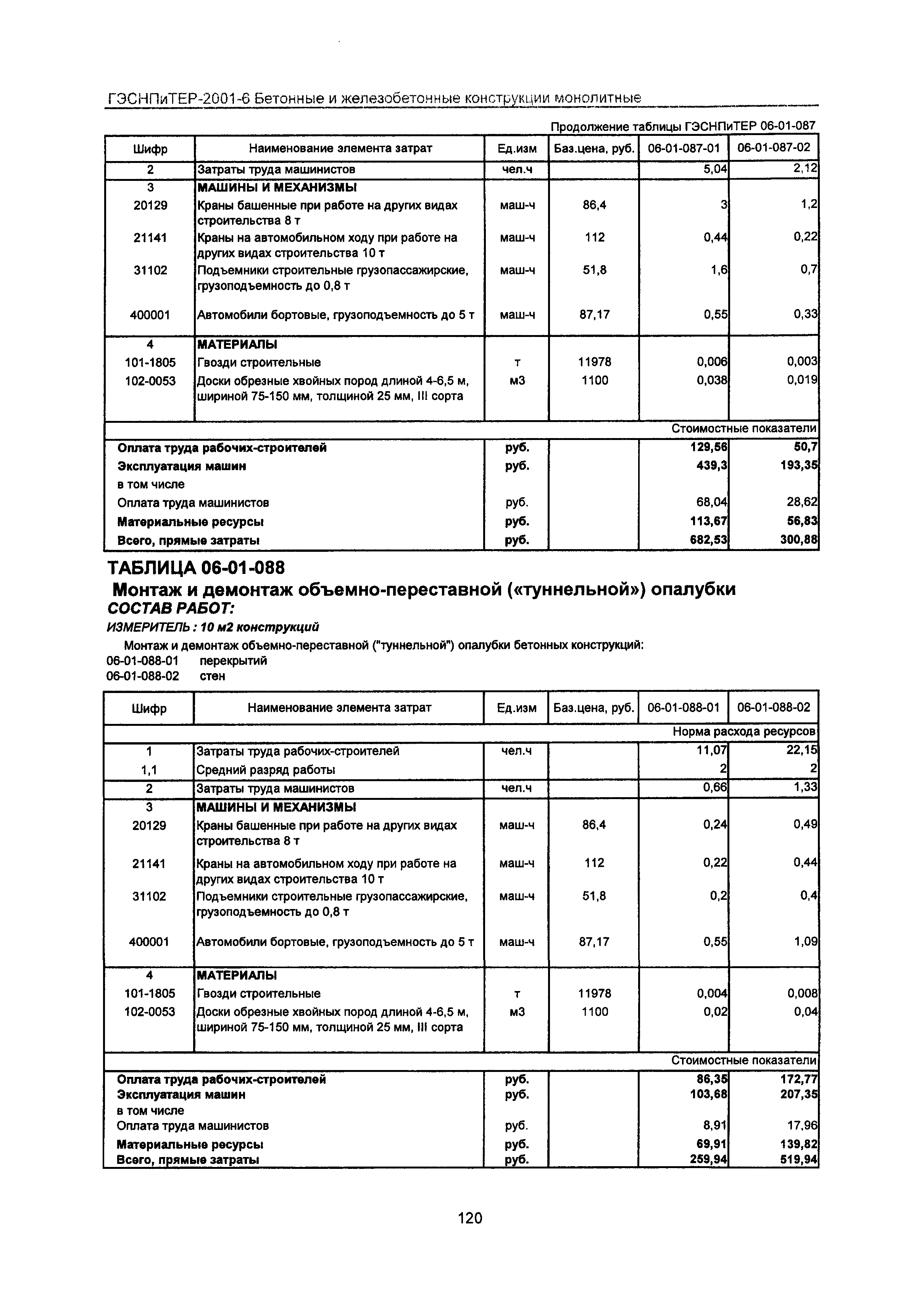 ГЭСНПиТЕР 2001-6 Московской области