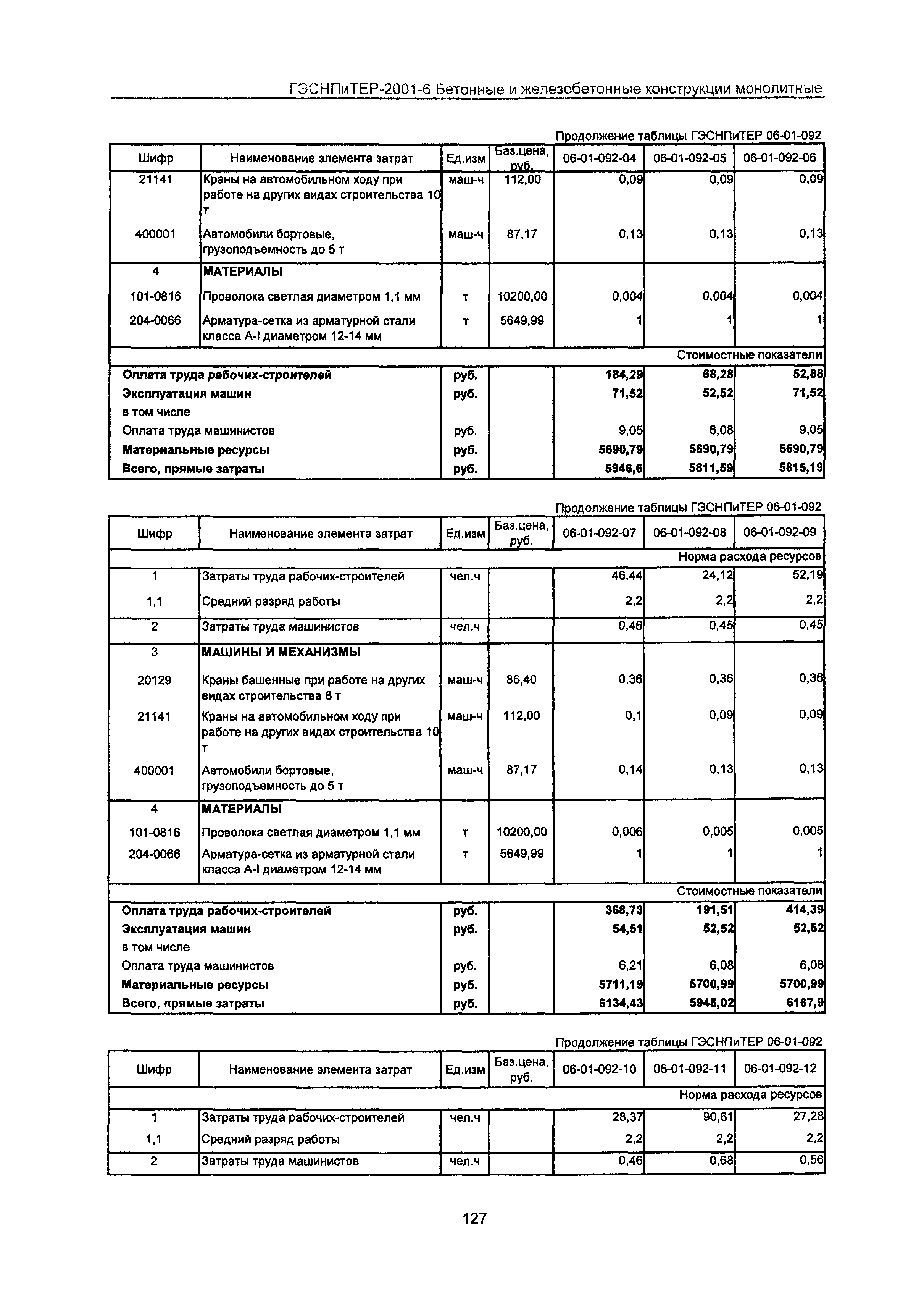 ГЭСНПиТЕР 2001-6 Московской области