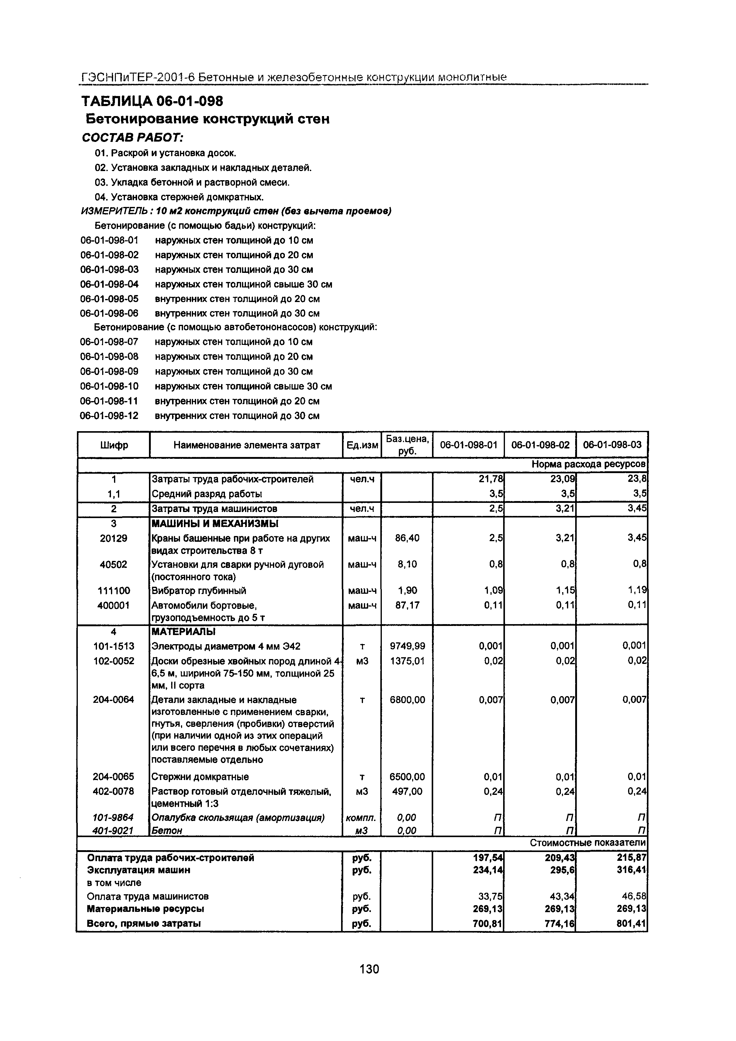 ГЭСНПиТЕР 2001-6 Московской области