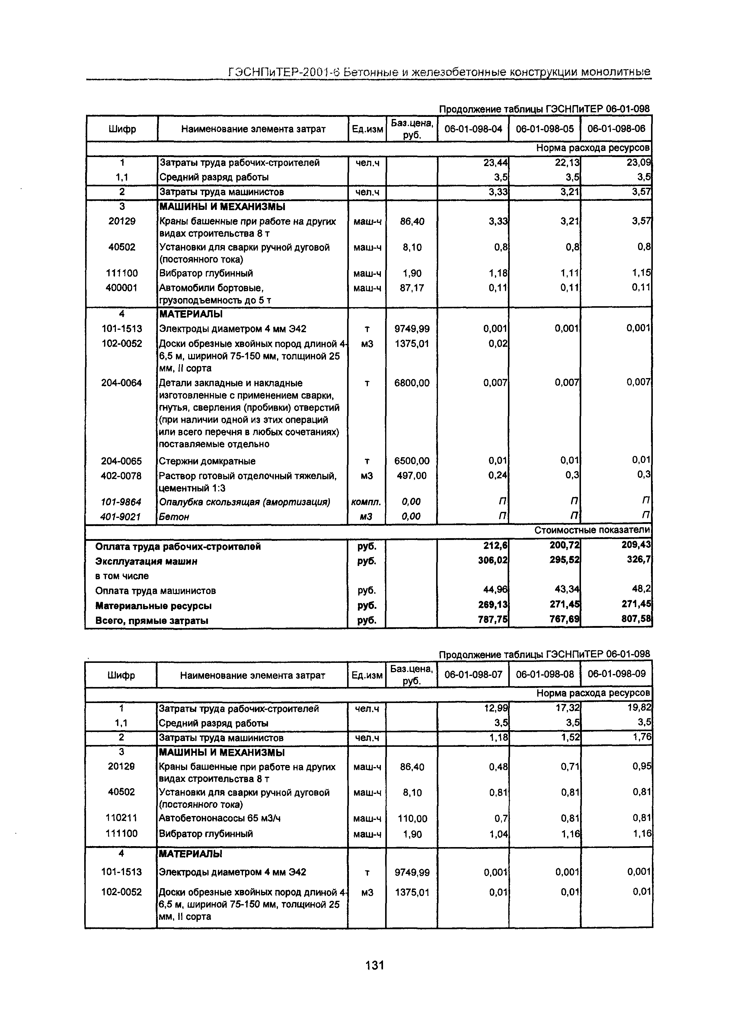 ГЭСНПиТЕР 2001-6 Московской области