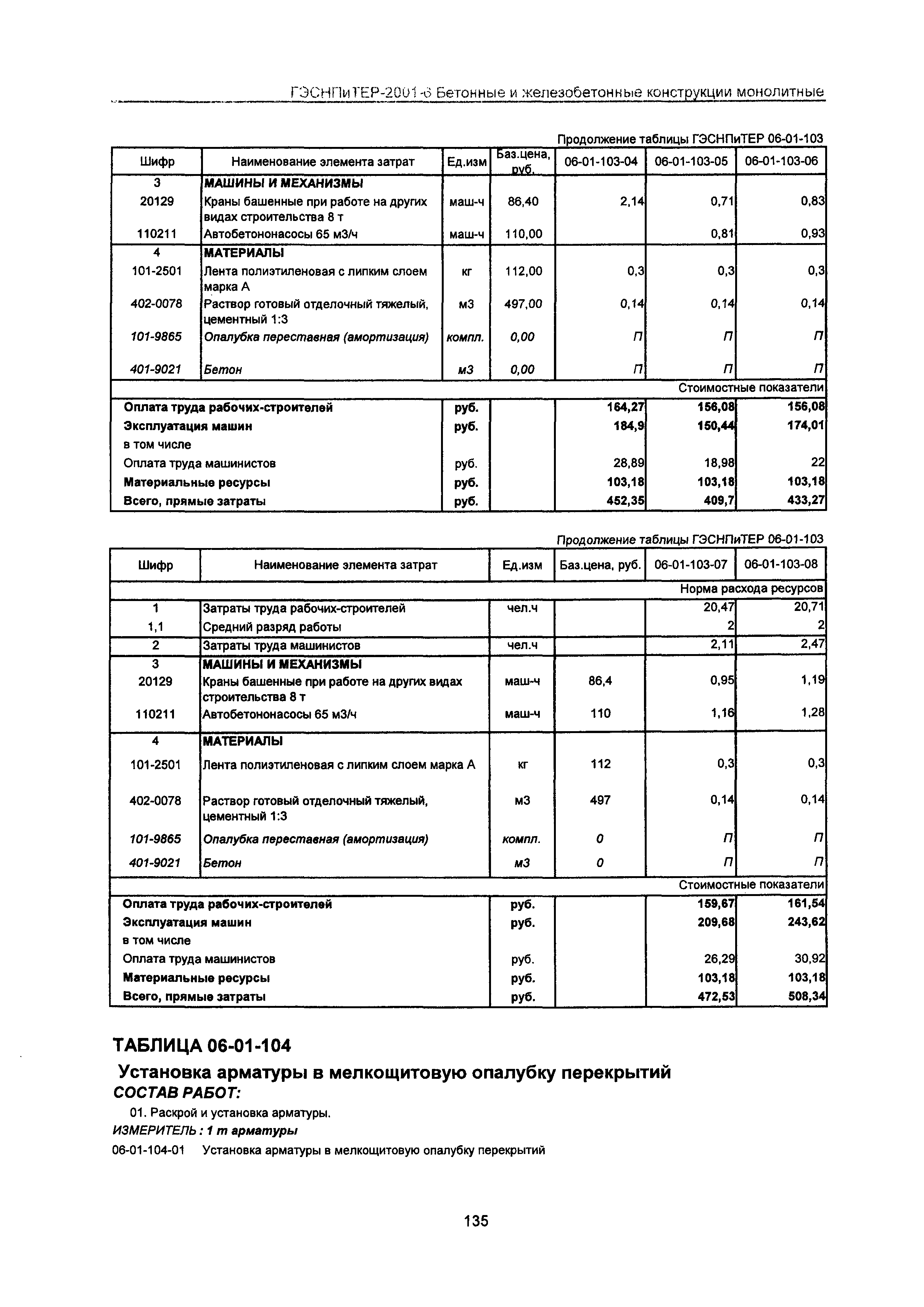 ГЭСНПиТЕР 2001-6 Московской области