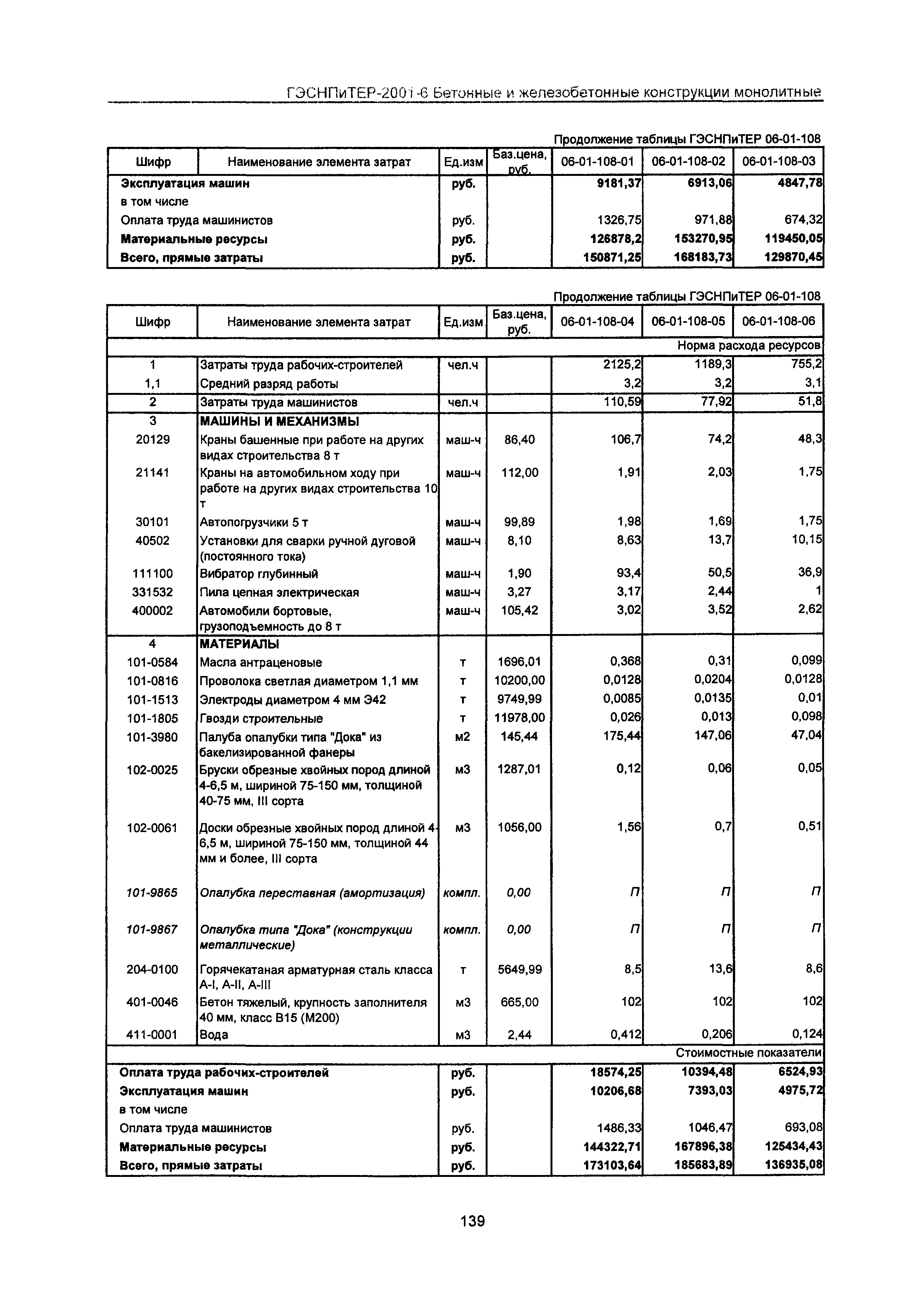 ГЭСНПиТЕР 2001-6 Московской области