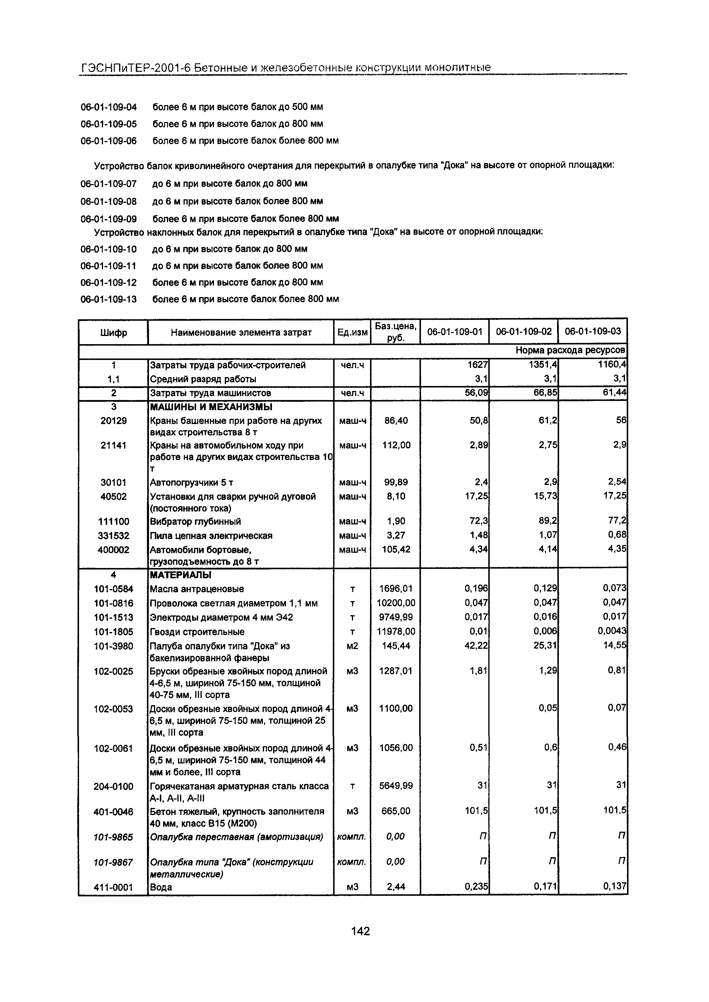 ГЭСНПиТЕР 2001-6 Московской области