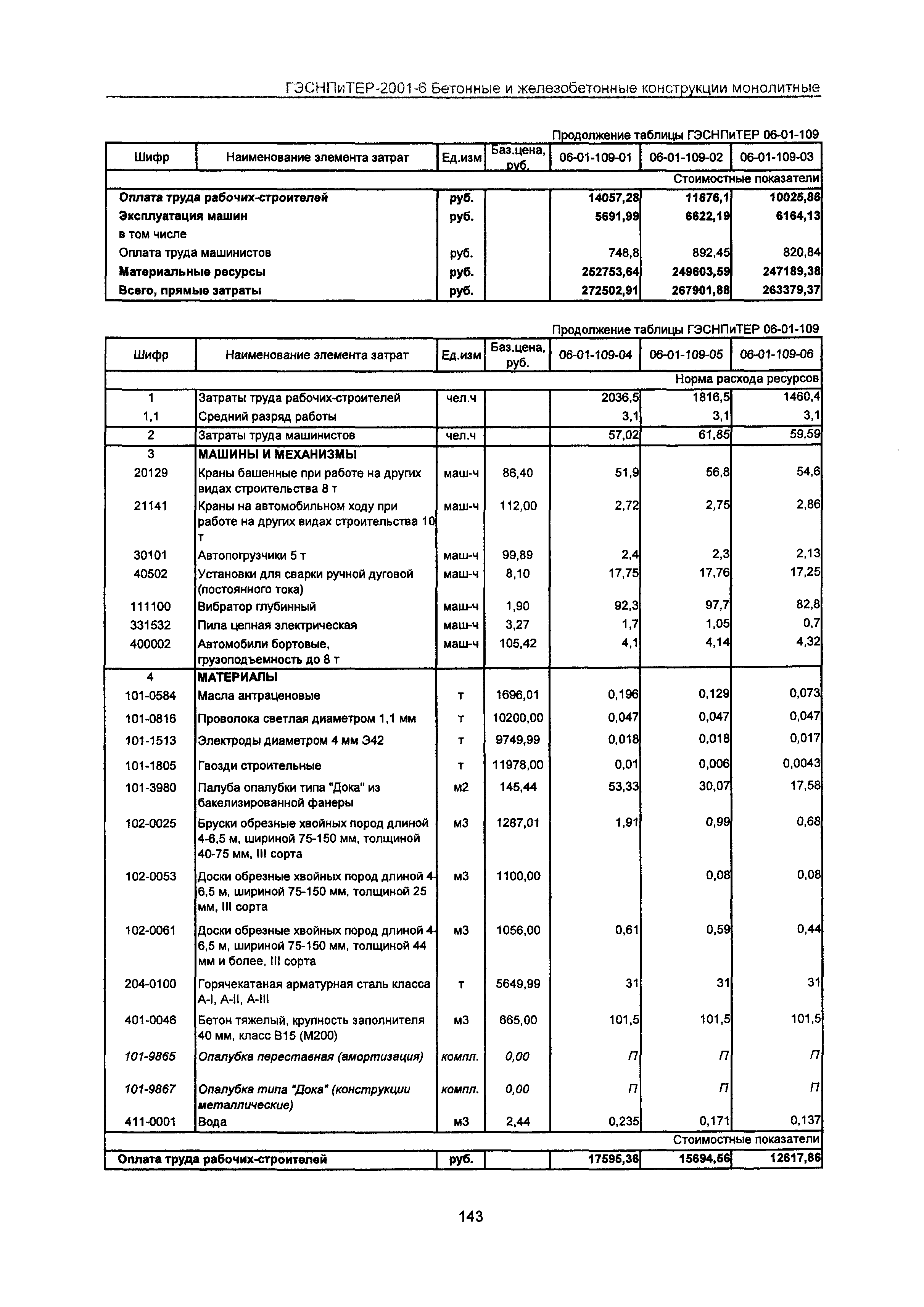 ГЭСНПиТЕР 2001-6 Московской области