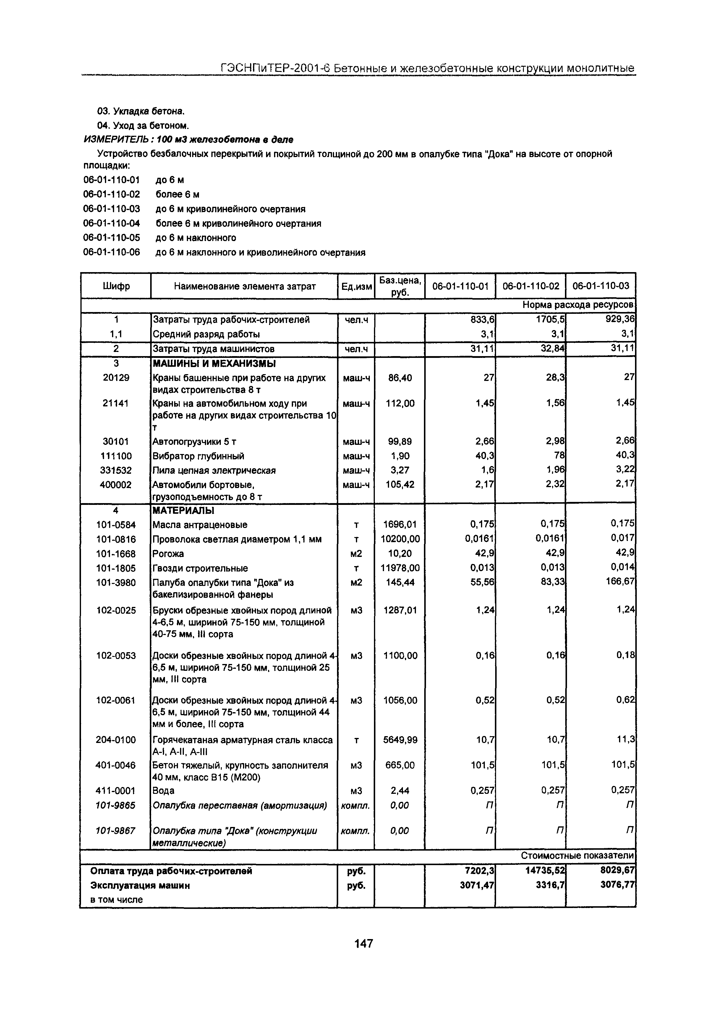 ГЭСНПиТЕР 2001-6 Московской области