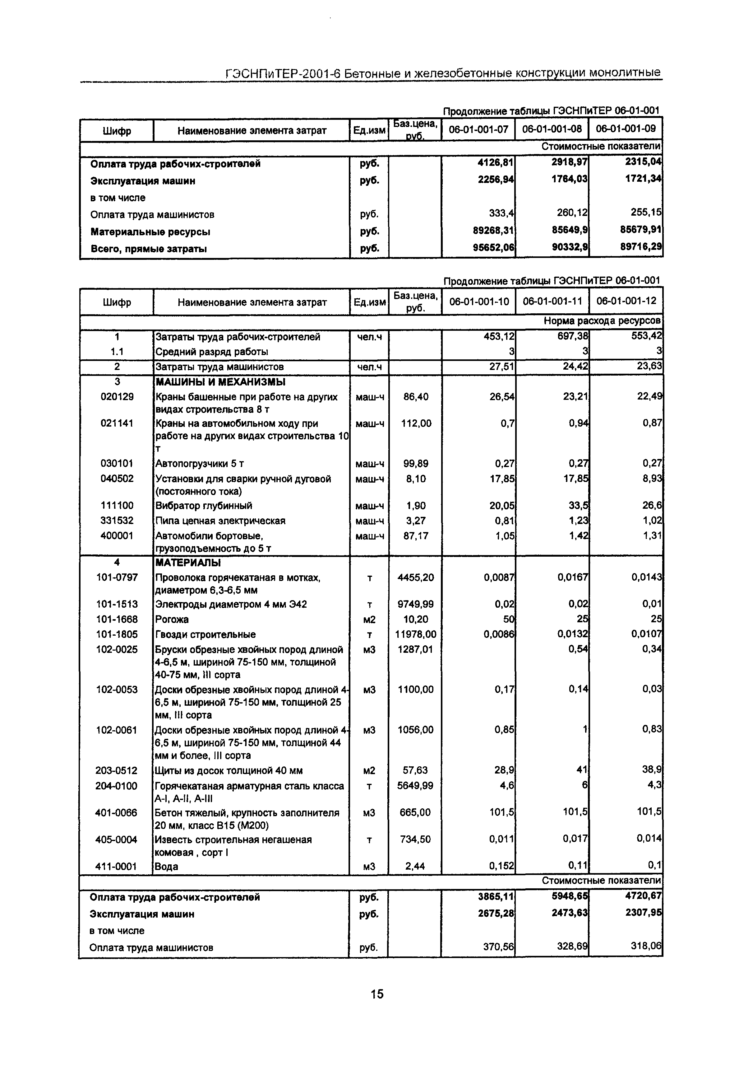 ГЭСНПиТЕР 2001-6 Московской области