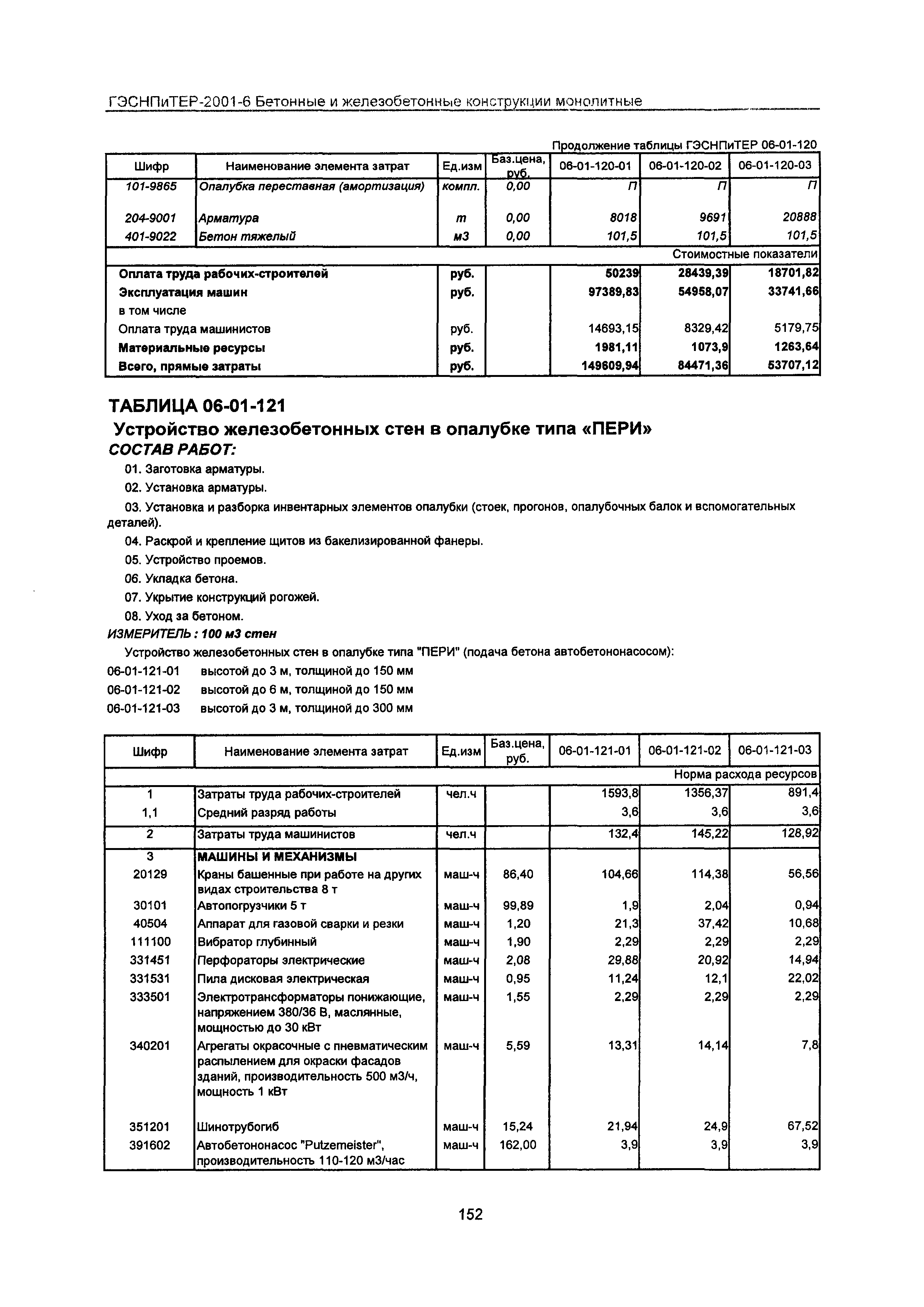 ГЭСНПиТЕР 2001-6 Московской области