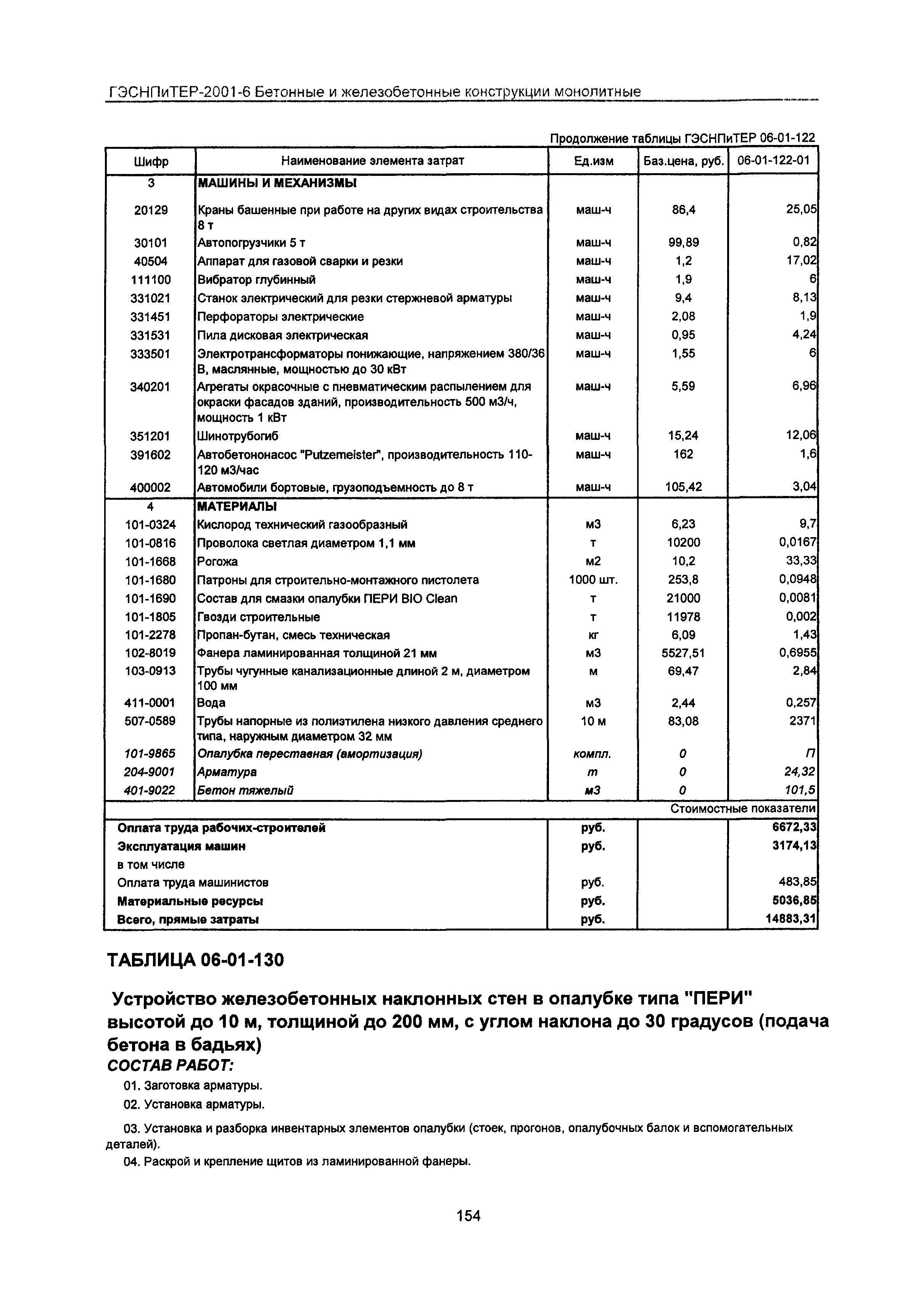 ГЭСНПиТЕР 2001-6 Московской области