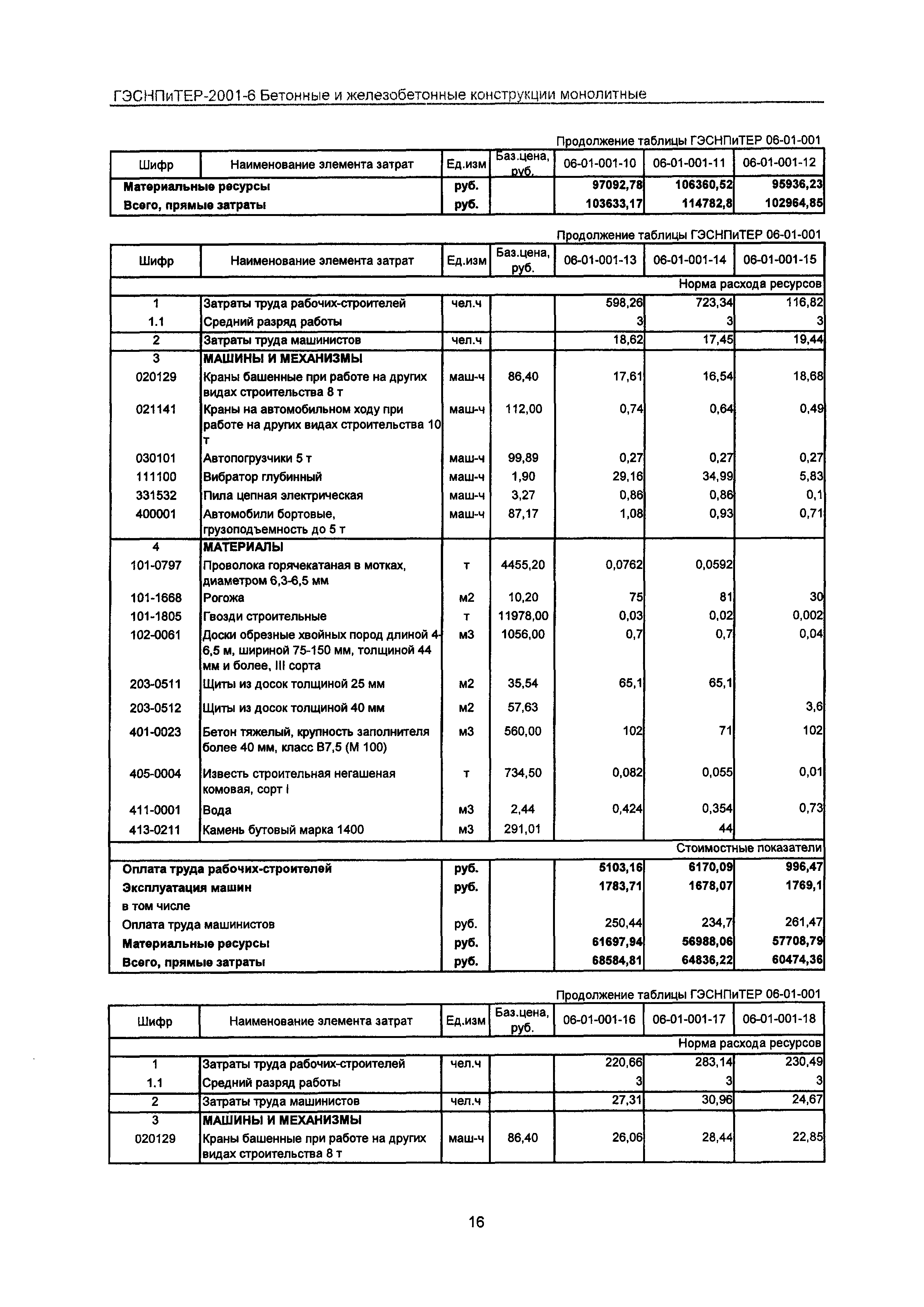 ГЭСНПиТЕР 2001-6 Московской области