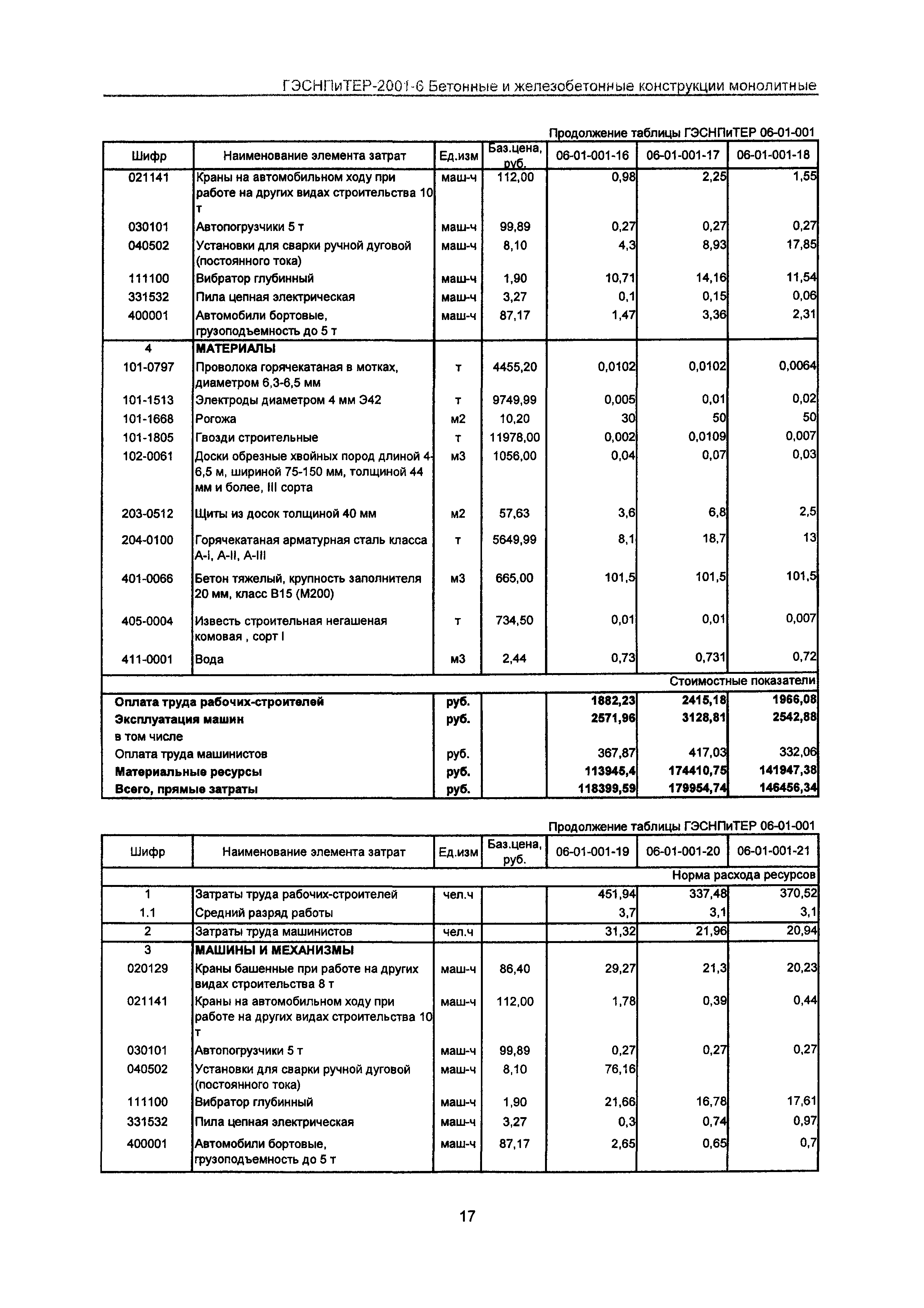 ГЭСНПиТЕР 2001-6 Московской области