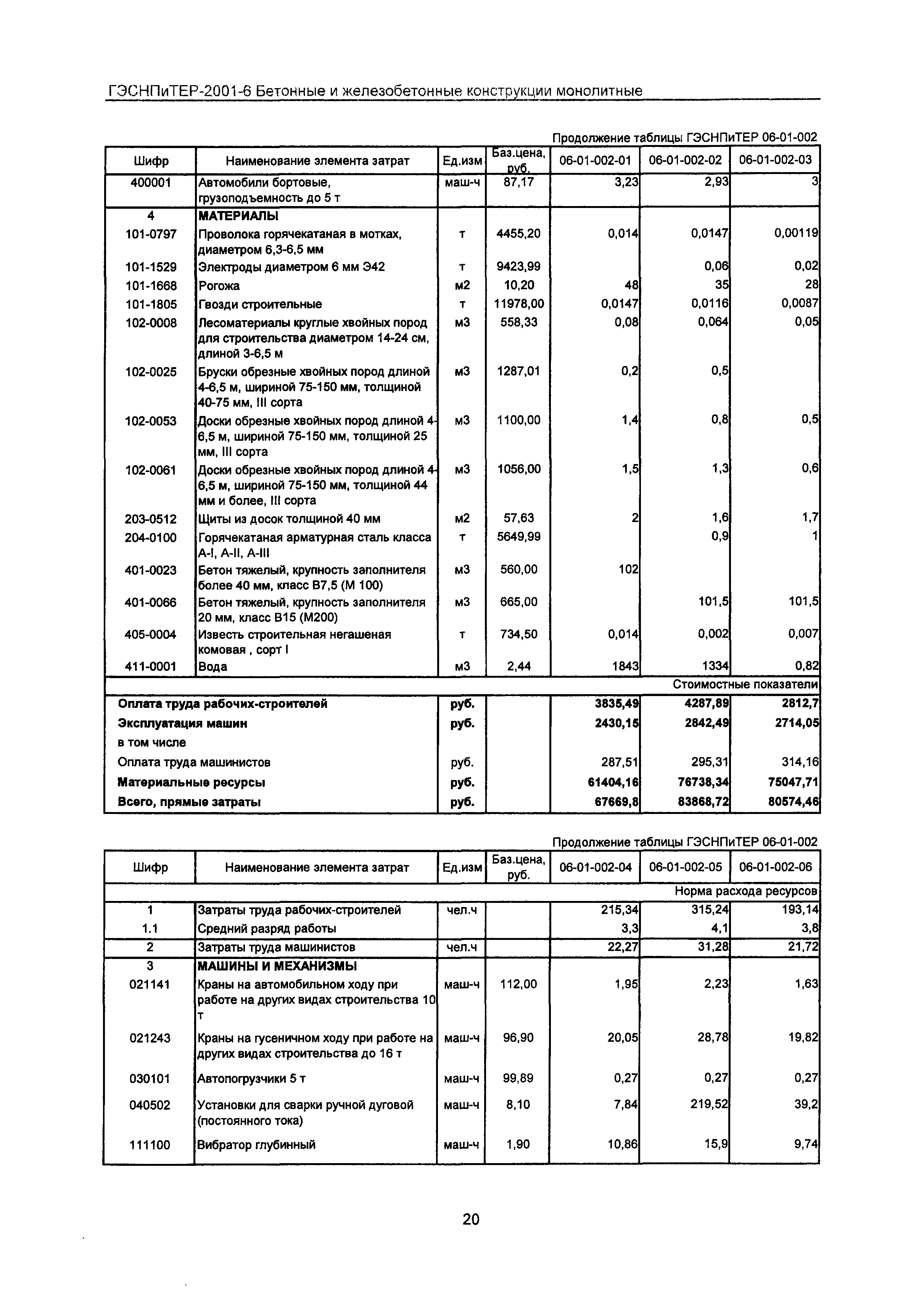 ГЭСНПиТЕР 2001-6 Московской области