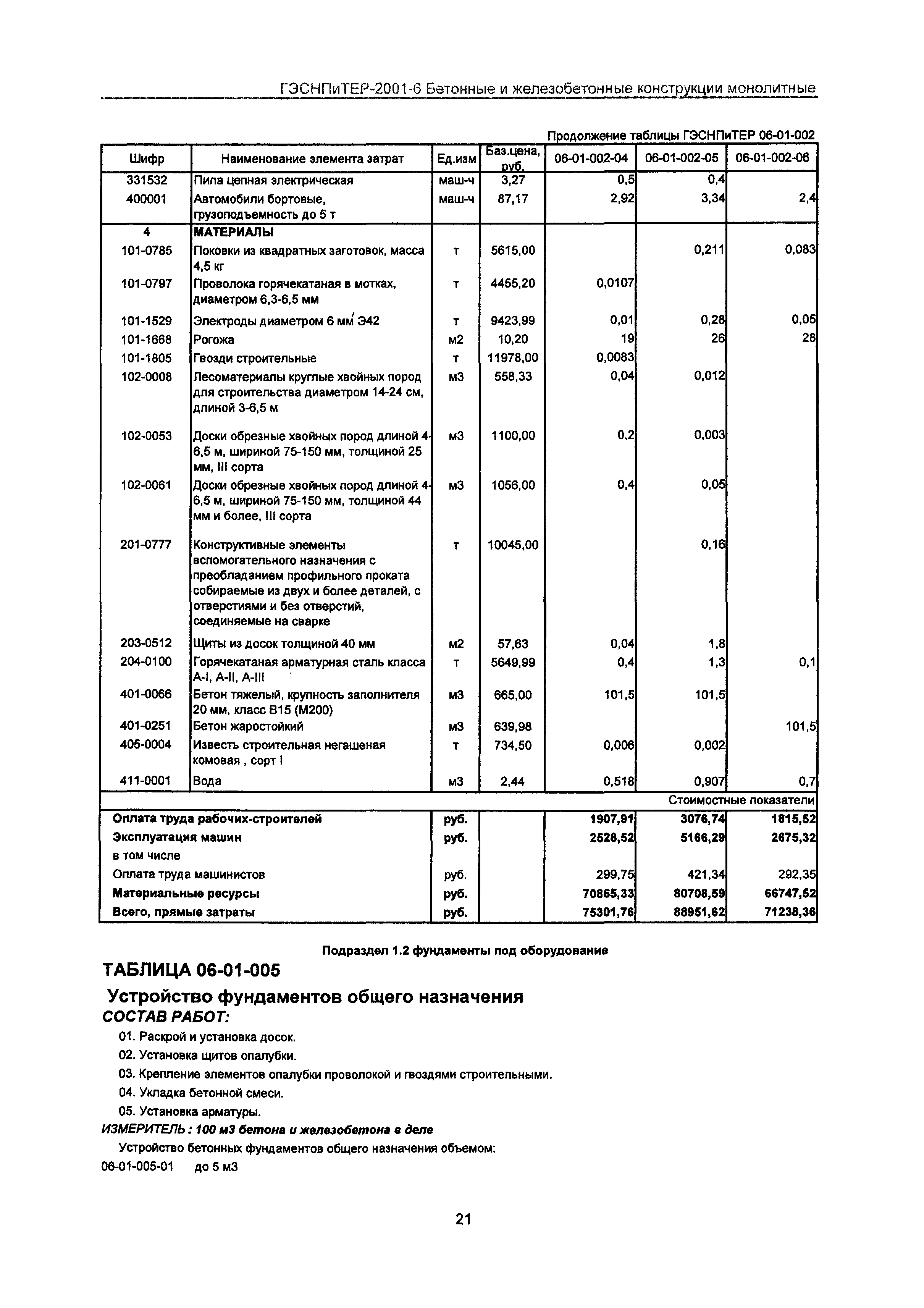 ГЭСНПиТЕР 2001-6 Московской области