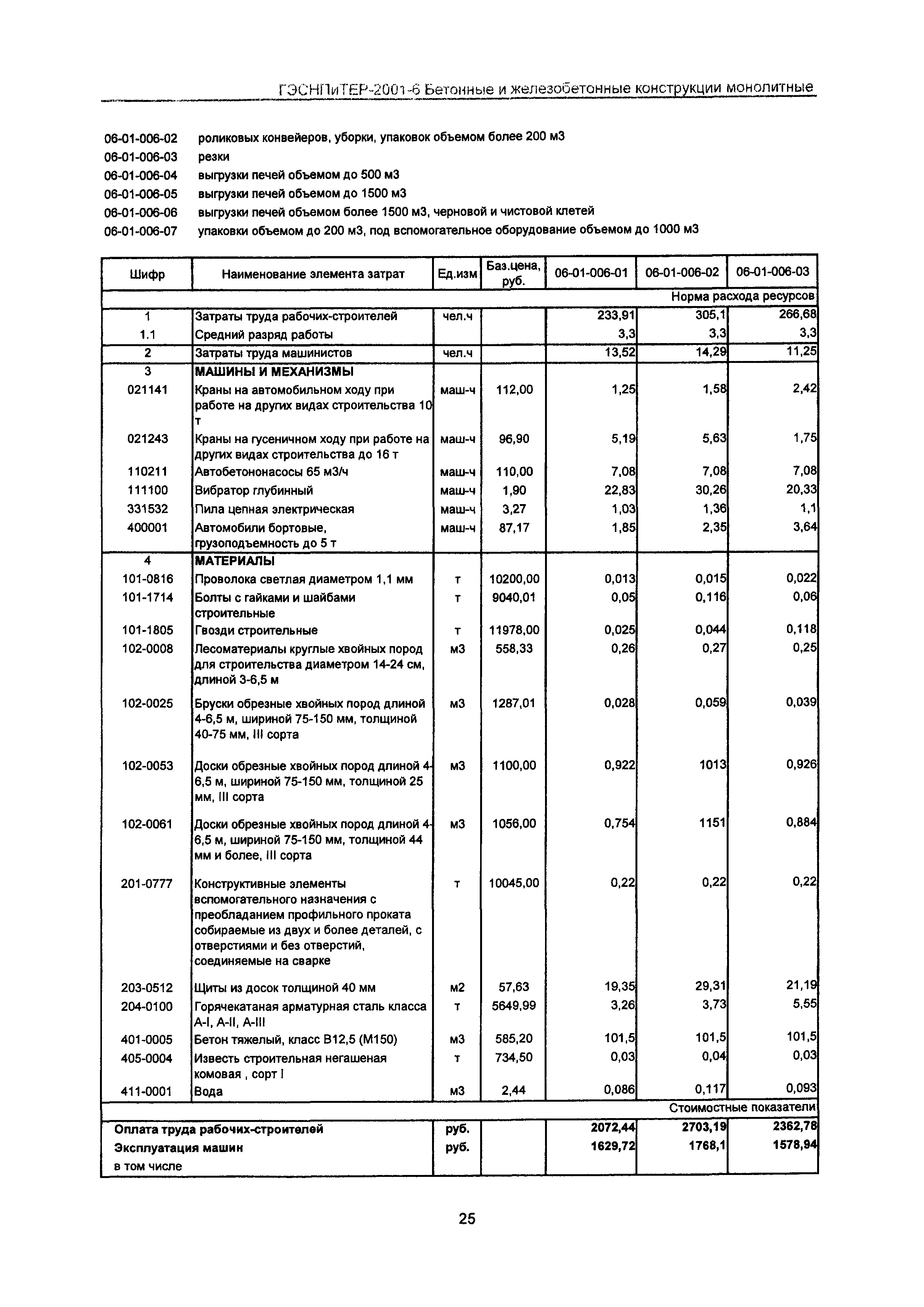 ГЭСНПиТЕР 2001-6 Московской области