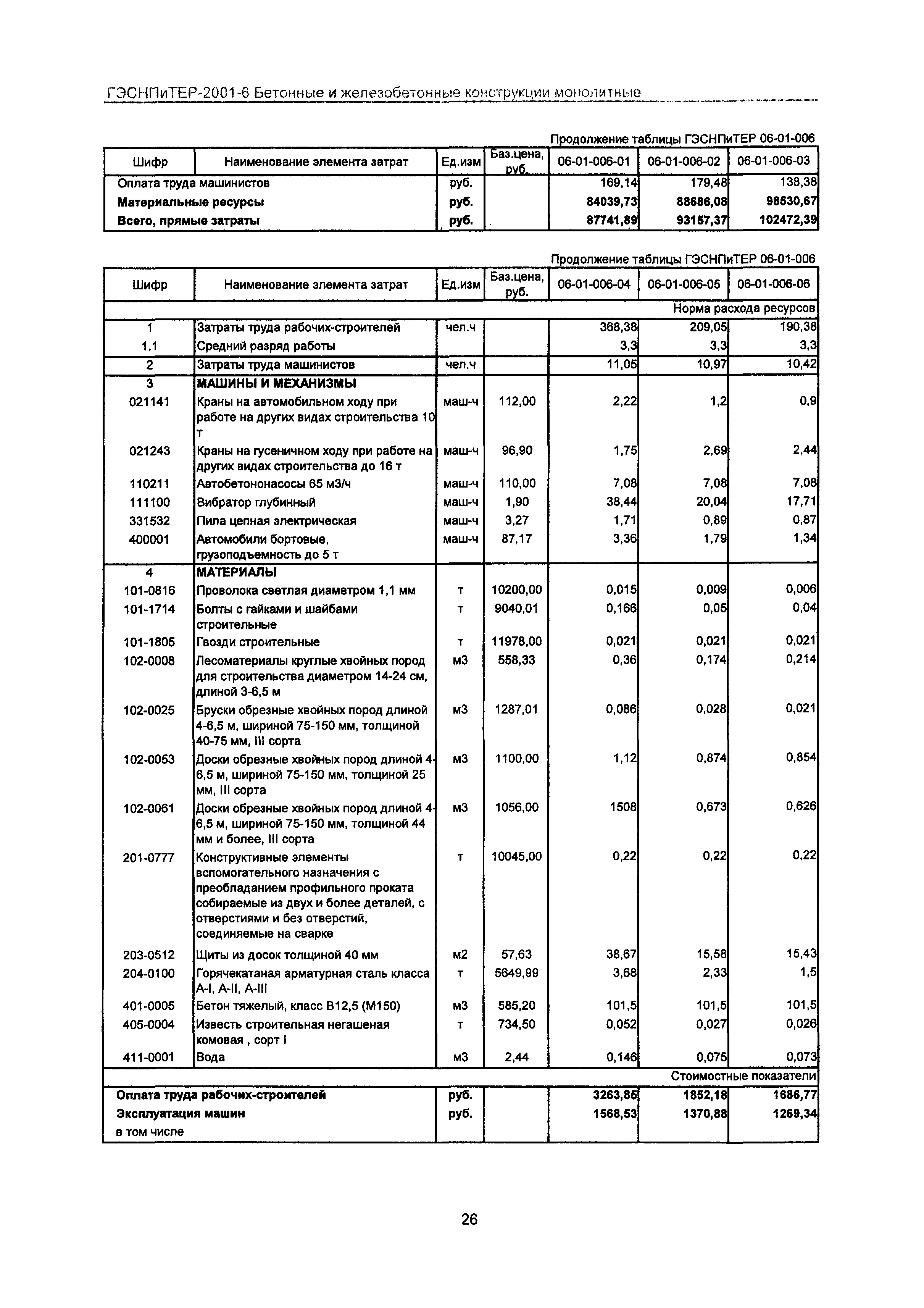 ГЭСНПиТЕР 2001-6 Московской области