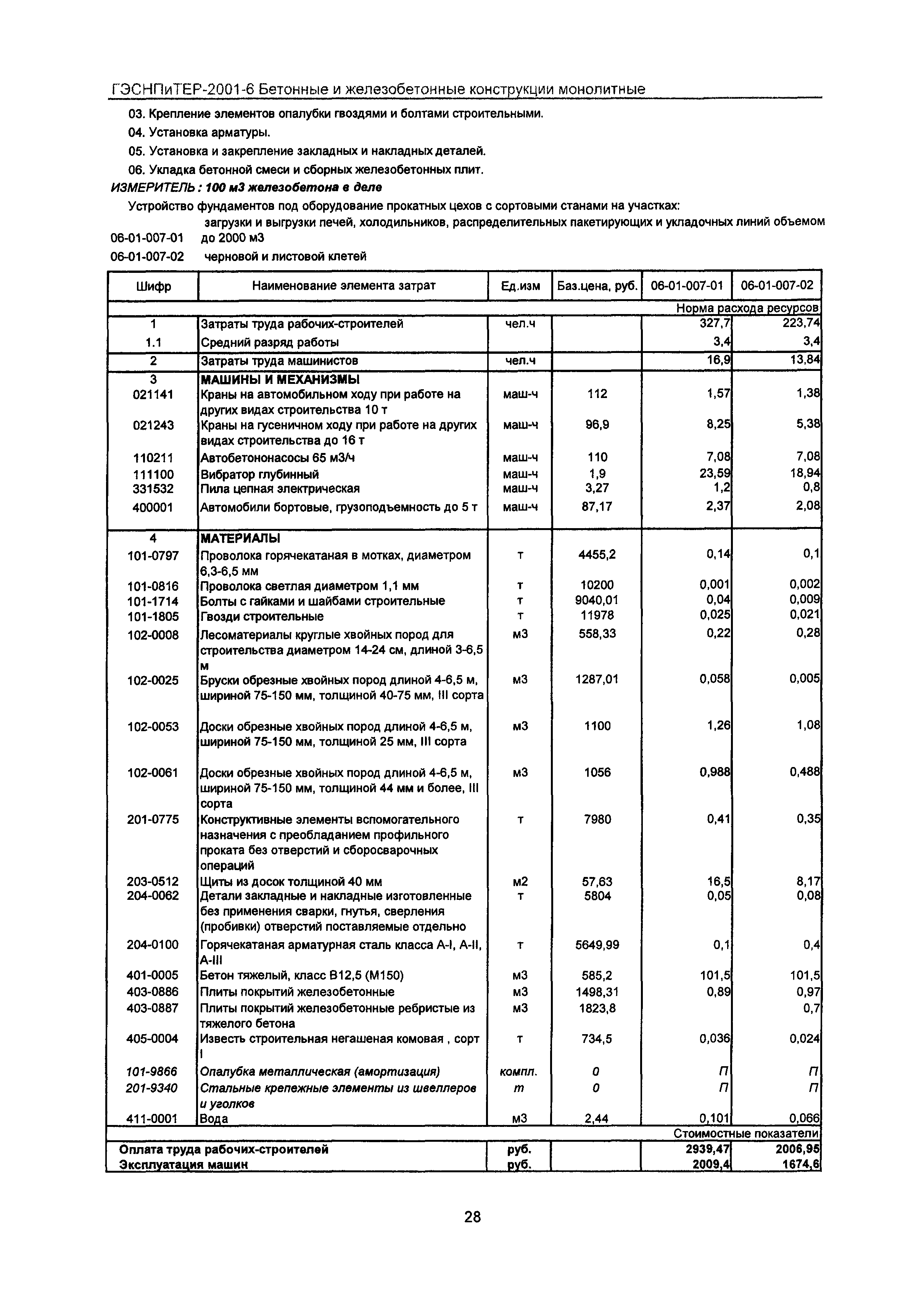 ГЭСНПиТЕР 2001-6 Московской области