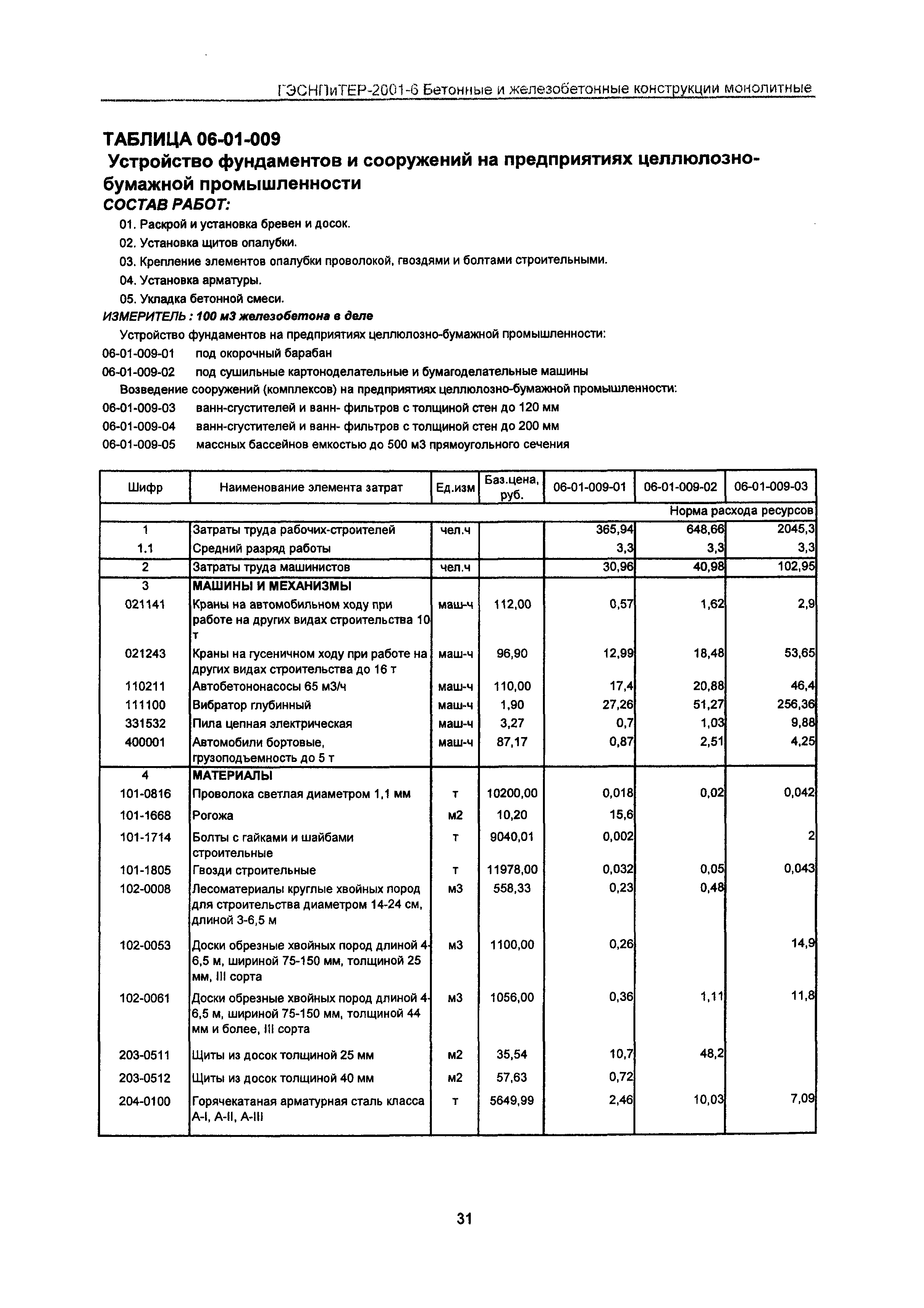 ГЭСНПиТЕР 2001-6 Московской области