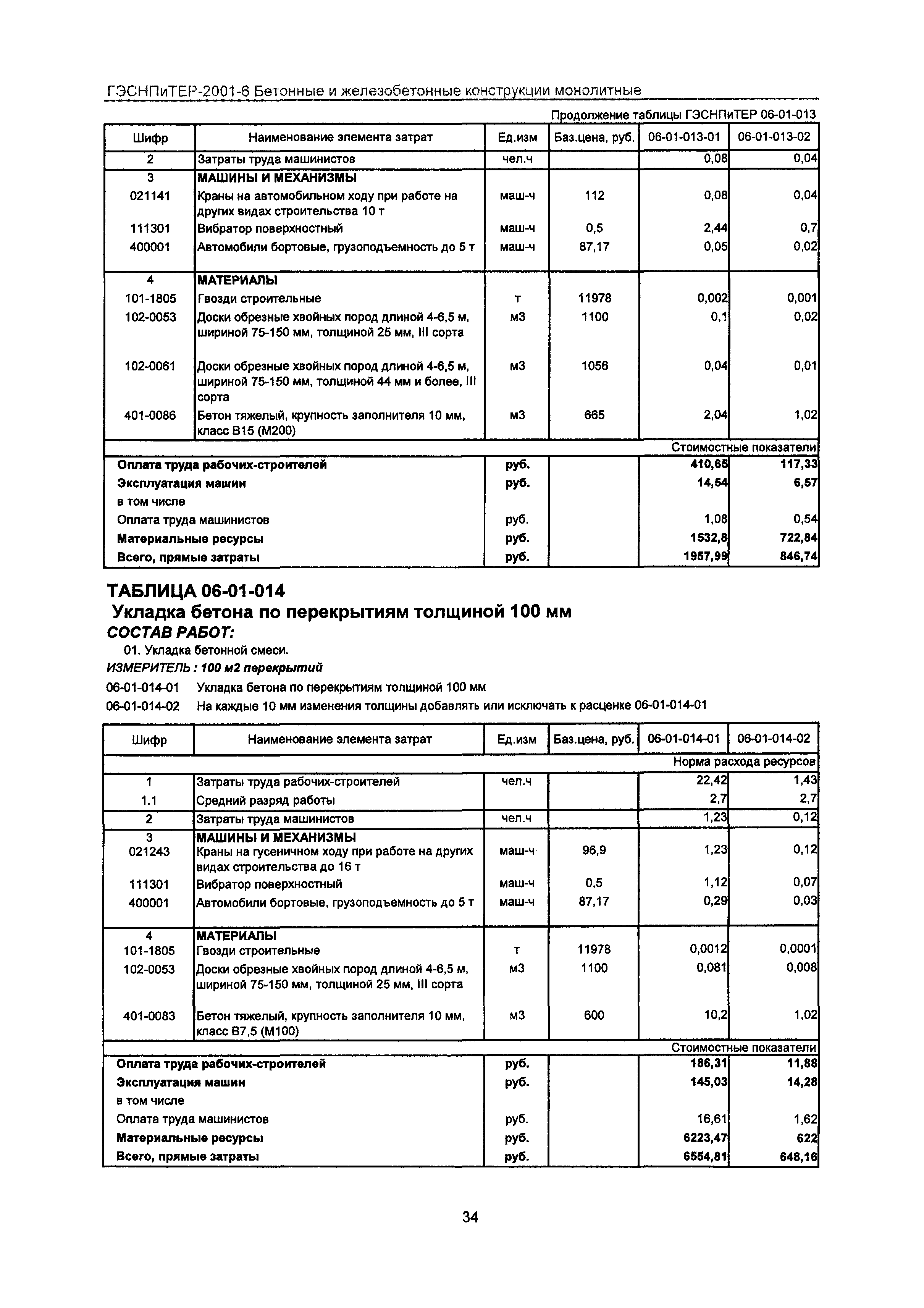 ГЭСНПиТЕР 2001-6 Московской области