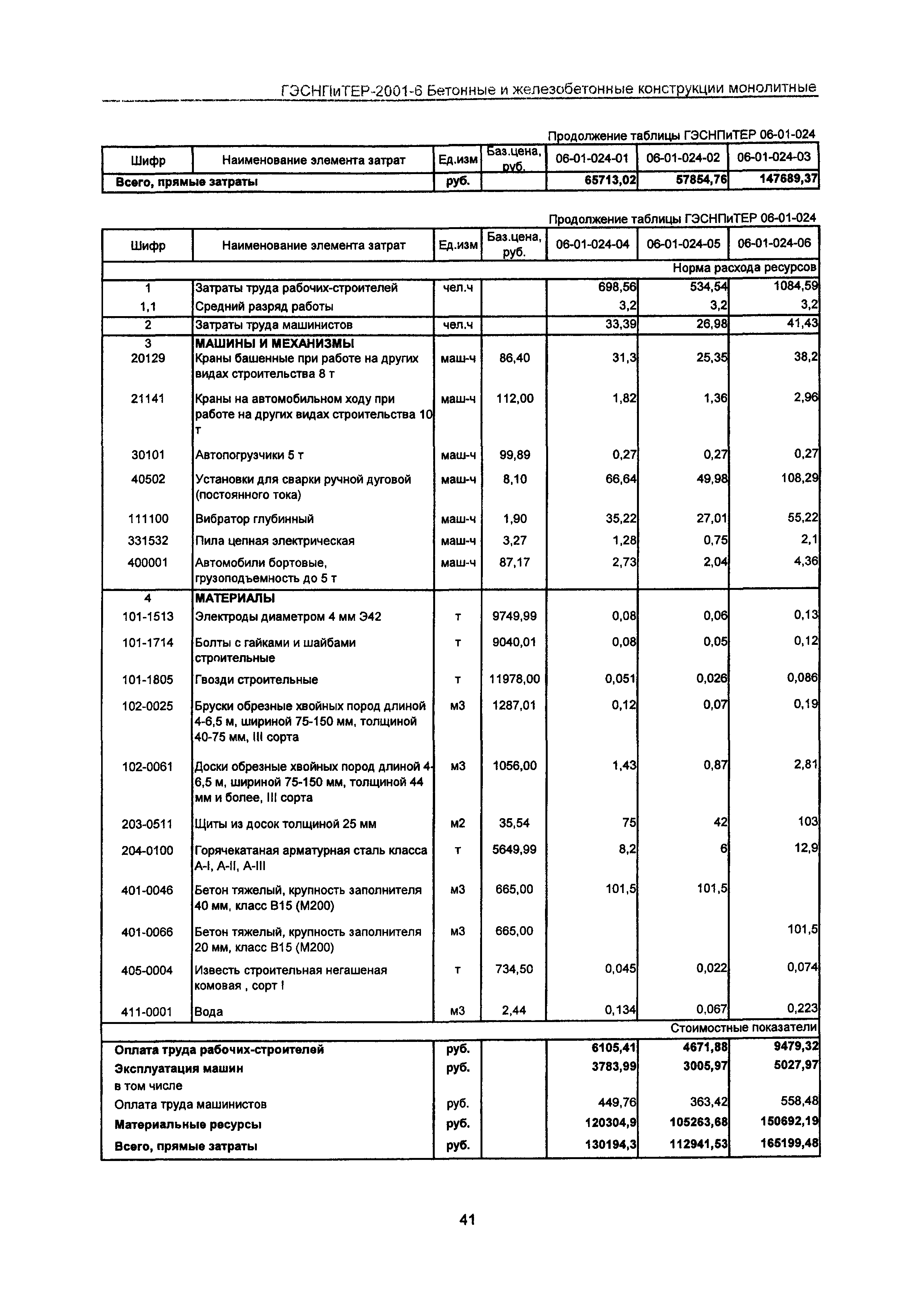 ГЭСНПиТЕР 2001-6 Московской области