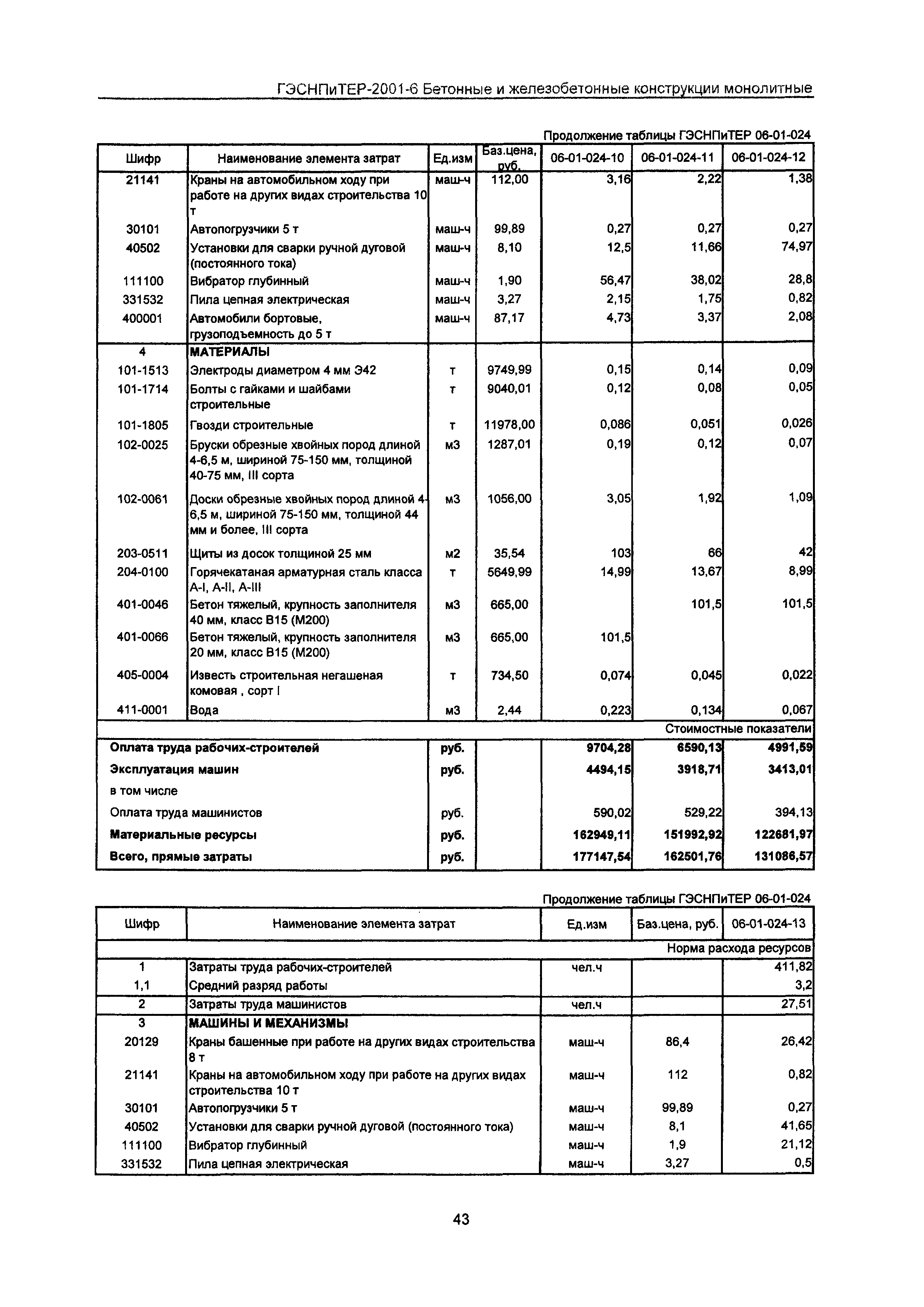 ГЭСНПиТЕР 2001-6 Московской области